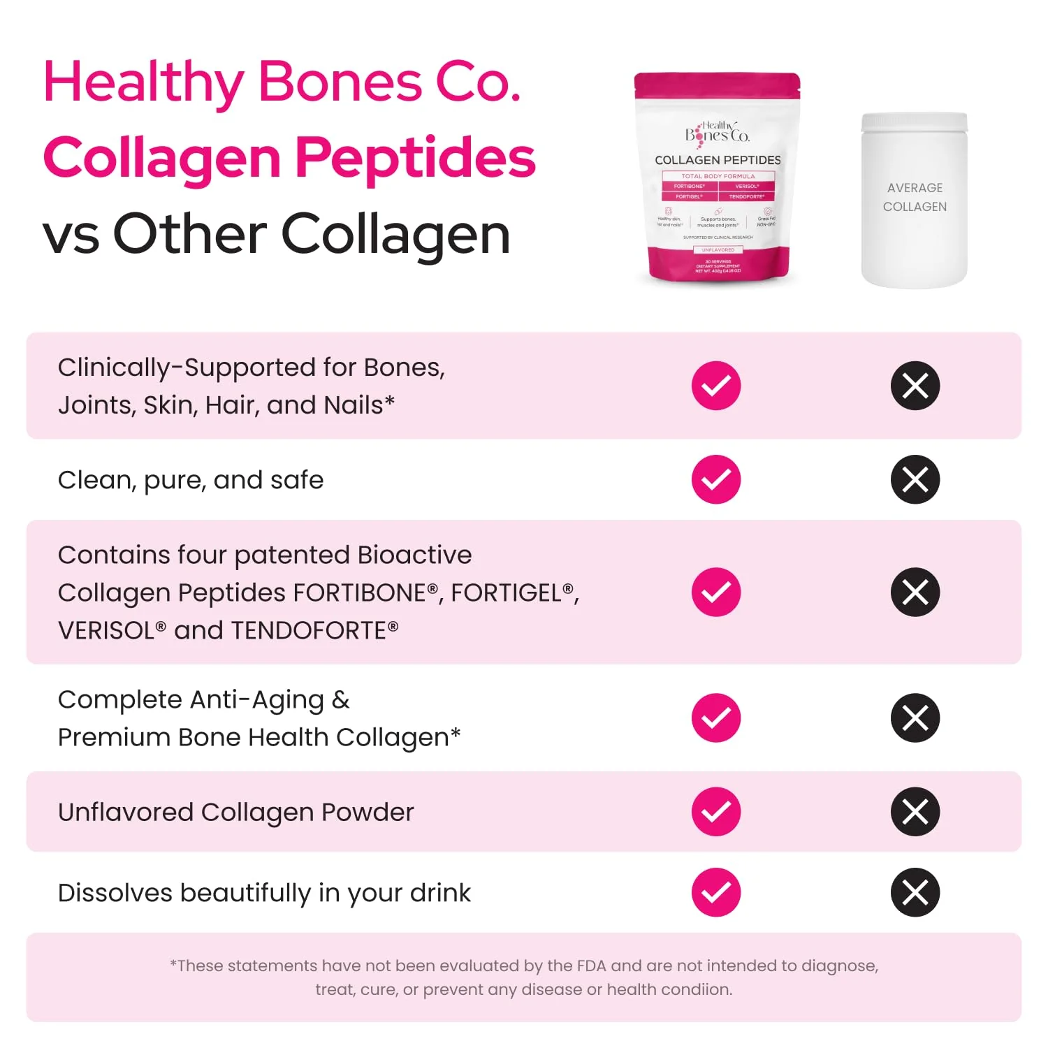 Healthy Bones Co. FORTIBONE Premium Bone Health Collagen Peptides with FORTIGEL, VERISOL & TENDOFORTE | 30 Servings - Image 2