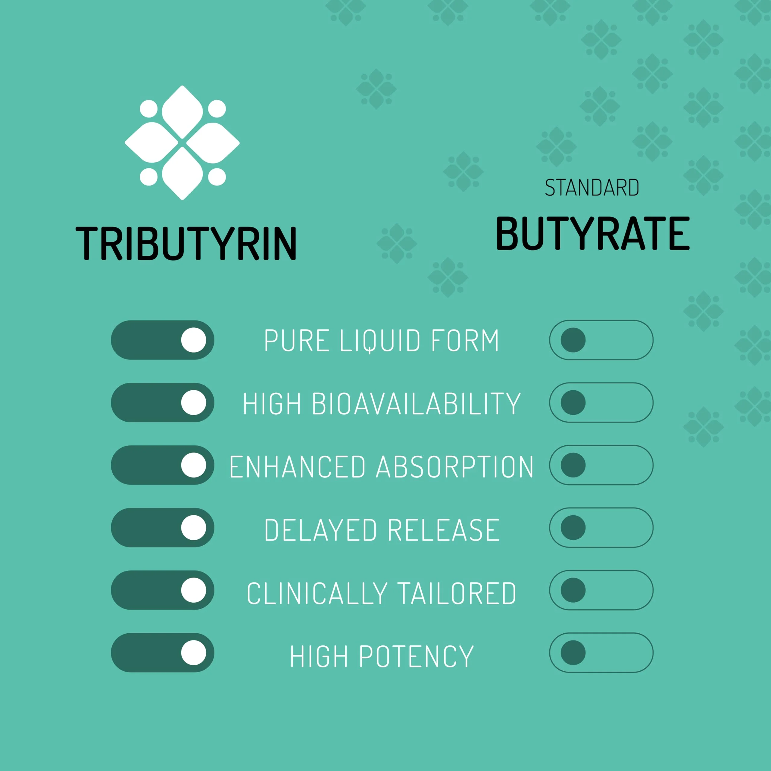 Healus Complete Biotic - Postbiotic Tributyrin for Gut Health - Image 5
