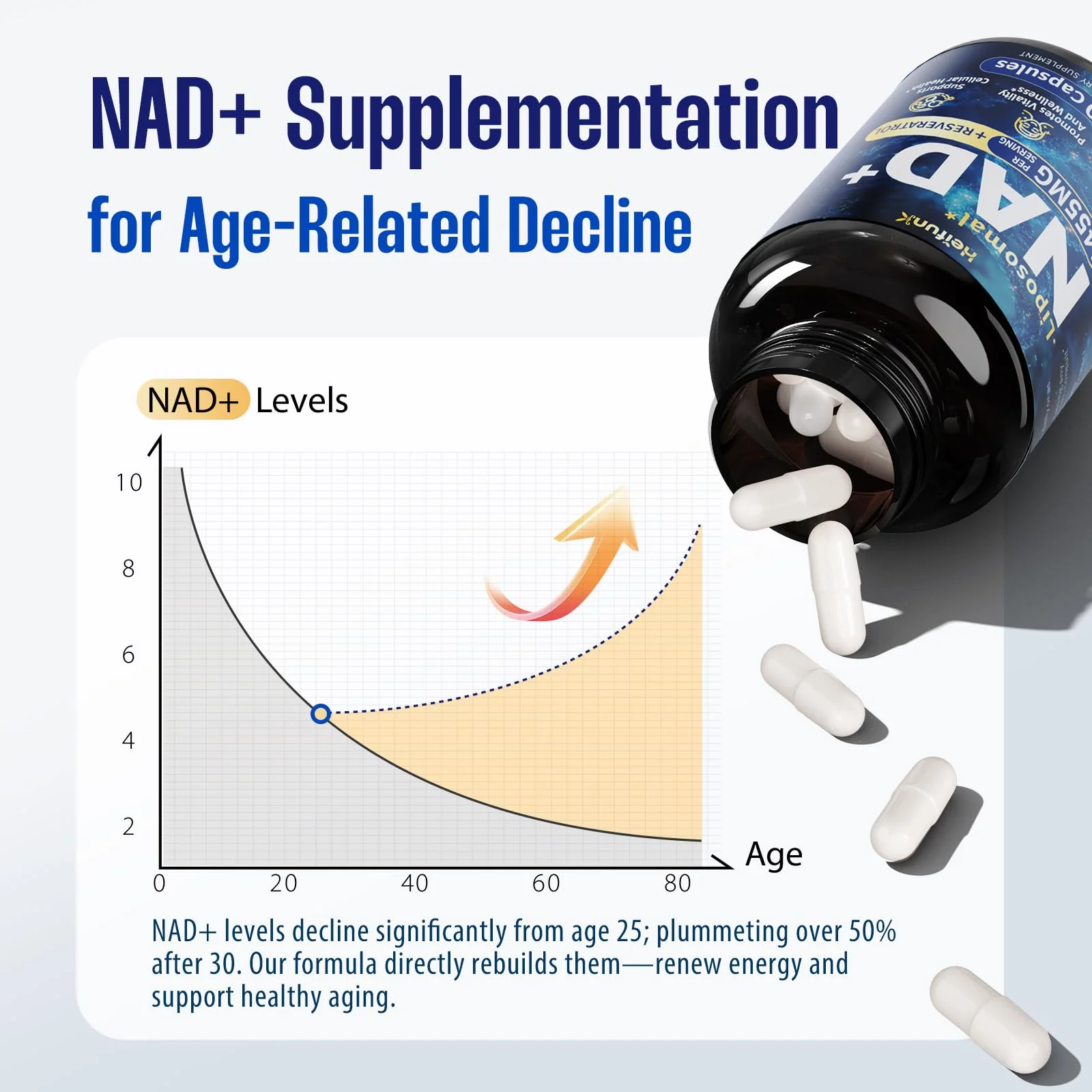 heifunk NAD+ Supplement | 1455mg Liposomal NAD+ with Resveratrol, CoQ10 & PQQ | 90 Vegan Capsules for Energy, Focus & Healthy Aging - Image 13