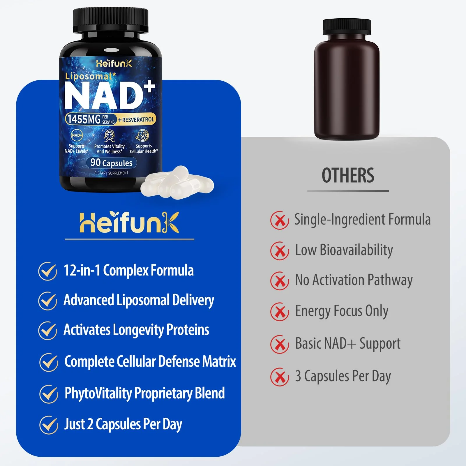 heifunk NAD+ Supplement | 1455mg Liposomal NAD+ with Resveratrol, CoQ10 & PQQ | 90 Vegan Capsules for Energy, Focus & Healthy Aging - Image 18