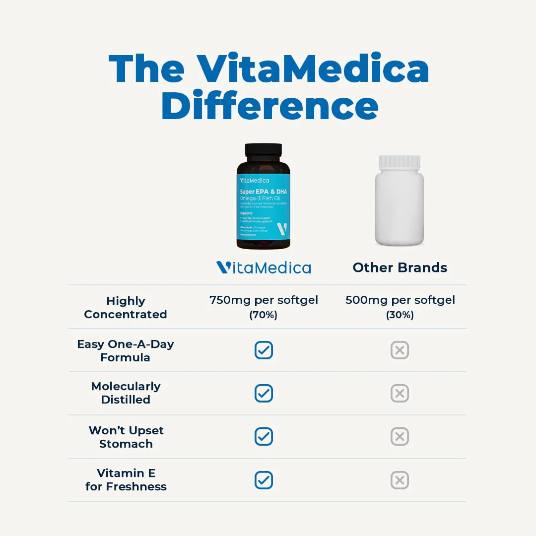 High-Potency Omega-3 Fish Oil 750mg | EPA & DHA for Heart, Brain & Immune Health - Image 9
