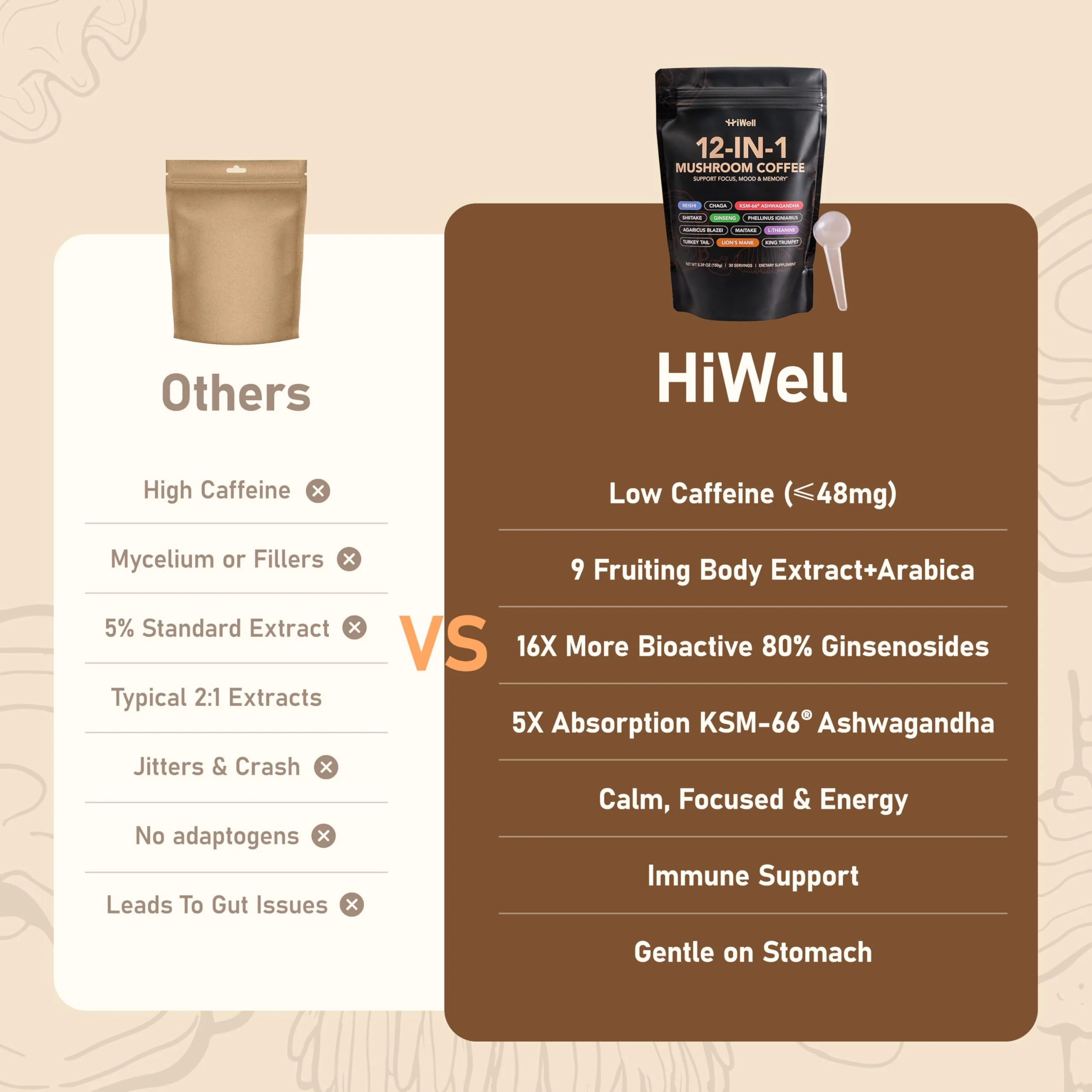 HiWell 12-in-1 Mushroom Coffee - Organic Ginseng, Lion's Mane, Low Caffeine - Image 3