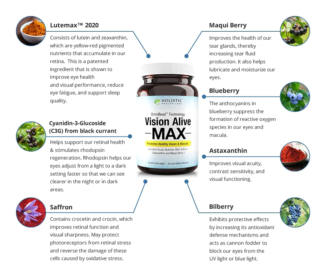 Holistic Health Labs Vision Alive Max – Eye Health Supplement with Lutemax 2020, 8 Natural Ingredients (30 Count x 2) - Image 5