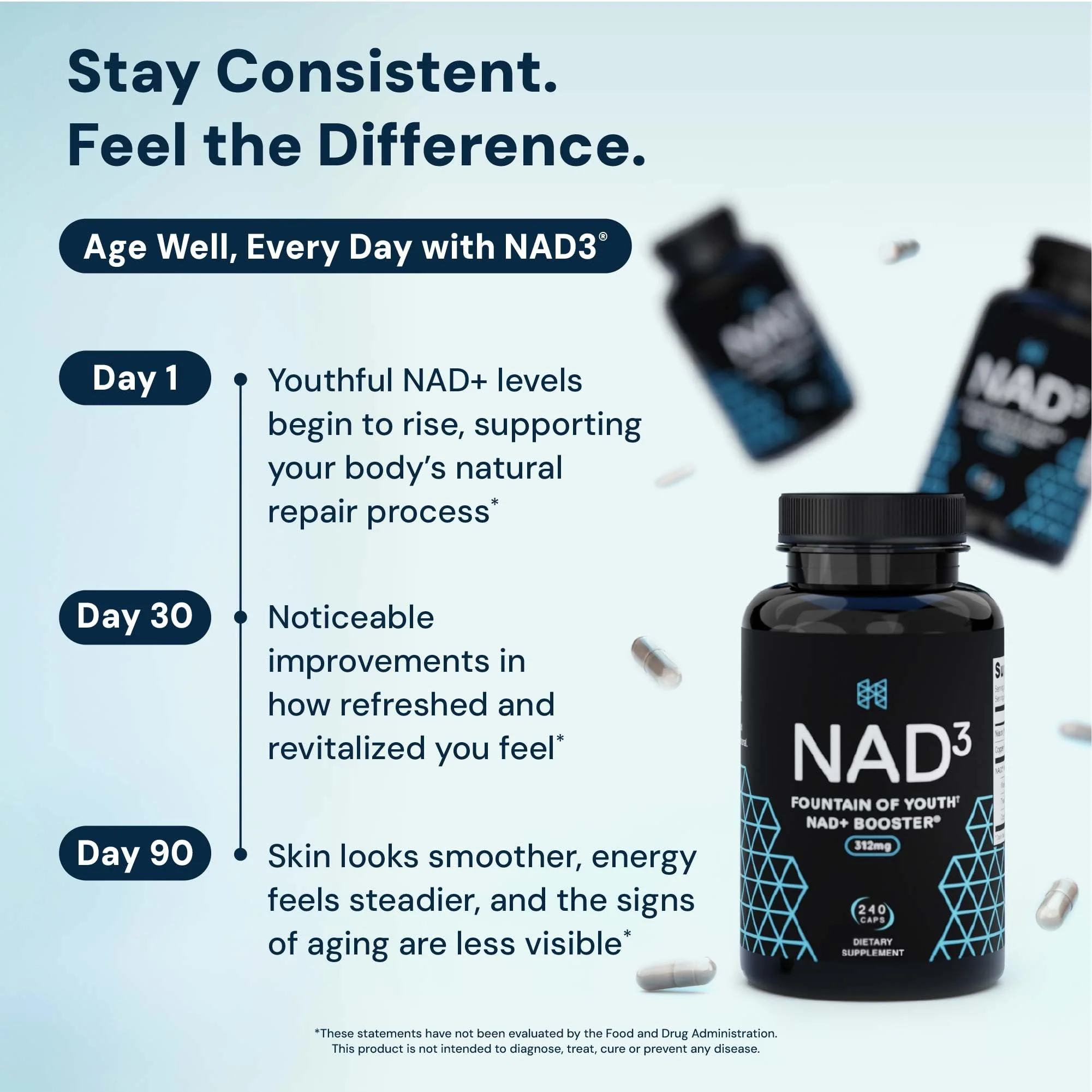 HPN NAD3 Clinical NAD+ Booster – Cellular Health, Energy & Longevity | 240ct - Image 14