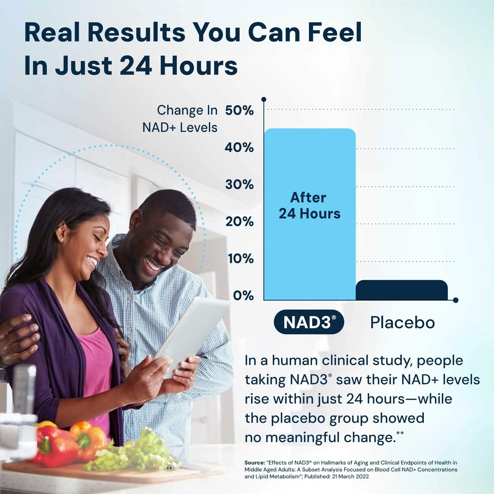 HPN NAD3 – Clinical NAD+ Booster for Cellular Health, Natural Energy & Healthy Aging - Image 4
