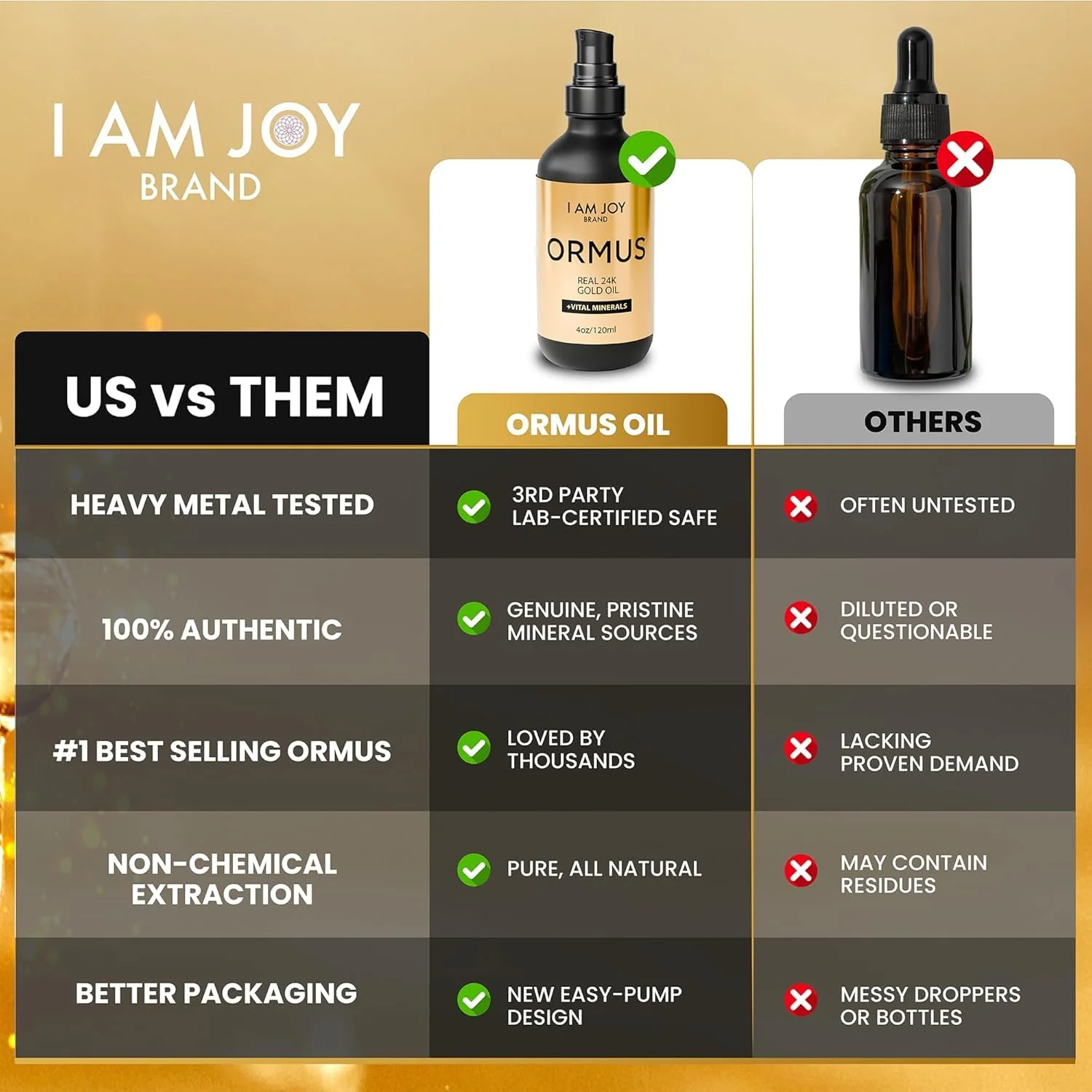 I Am Joy Co. Ormus Gold Oil Monoatomic | Deeper Thought, Intuition & Dream Clarity | 4oz - Image 5