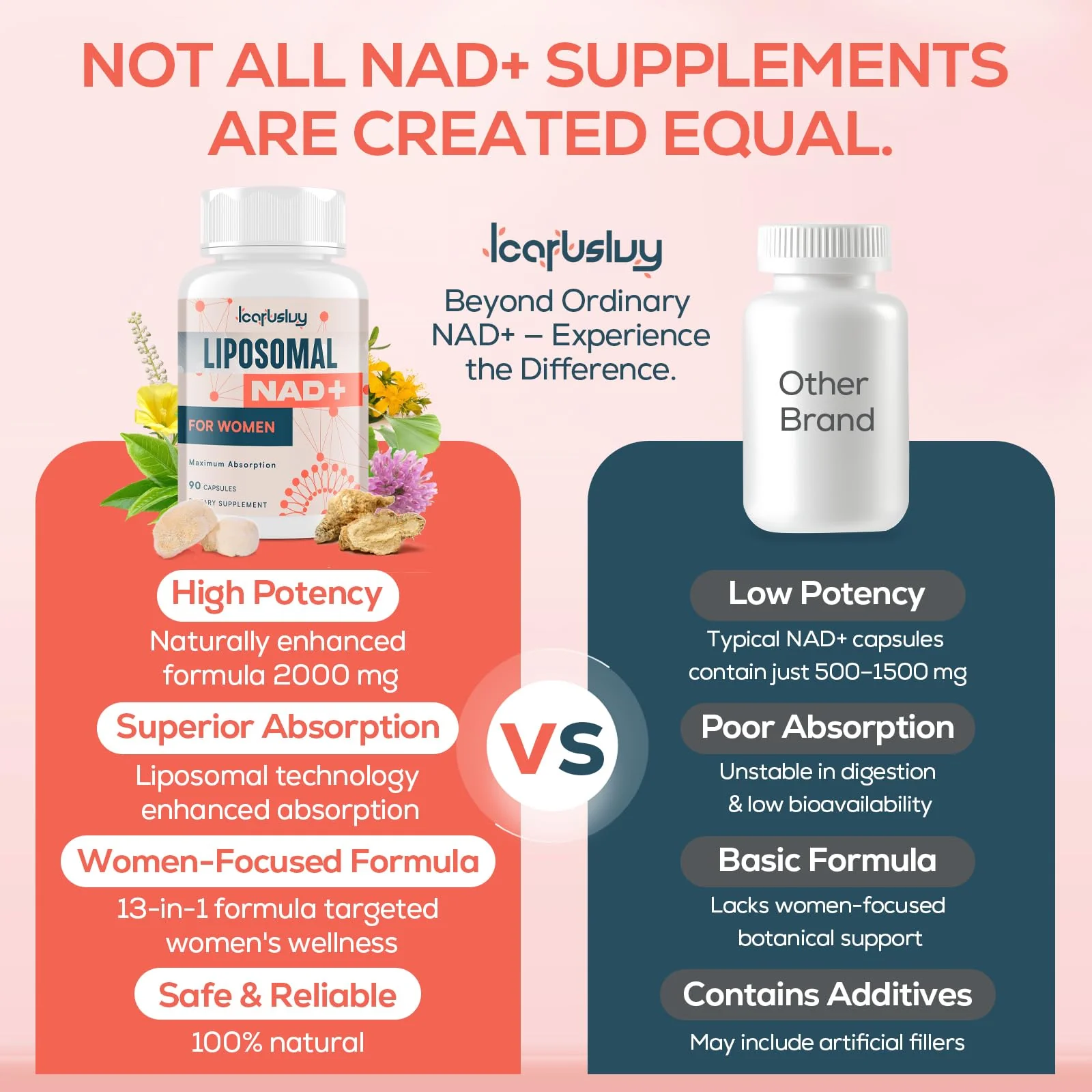 IcarusIvy 2000MG NAD+ for Women – Liposomal NAD+ with Ashwagandha, Ginkgo, Berberine & Black Cohosh – 540 Capsules - Image 7