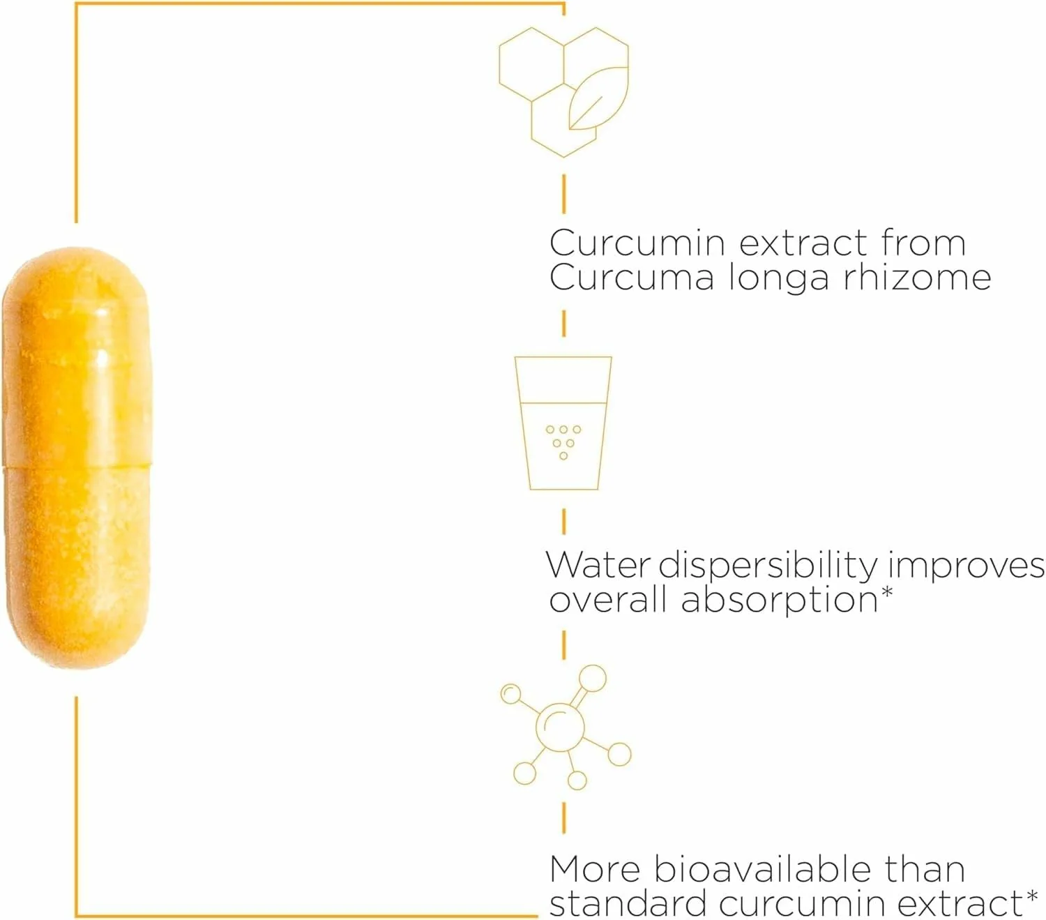 Integrative Therapeutics Theracurmin HP – Heart & Joint Health & Muscle Recovery Support (120 Capsules, 60 Servings) - Image 5