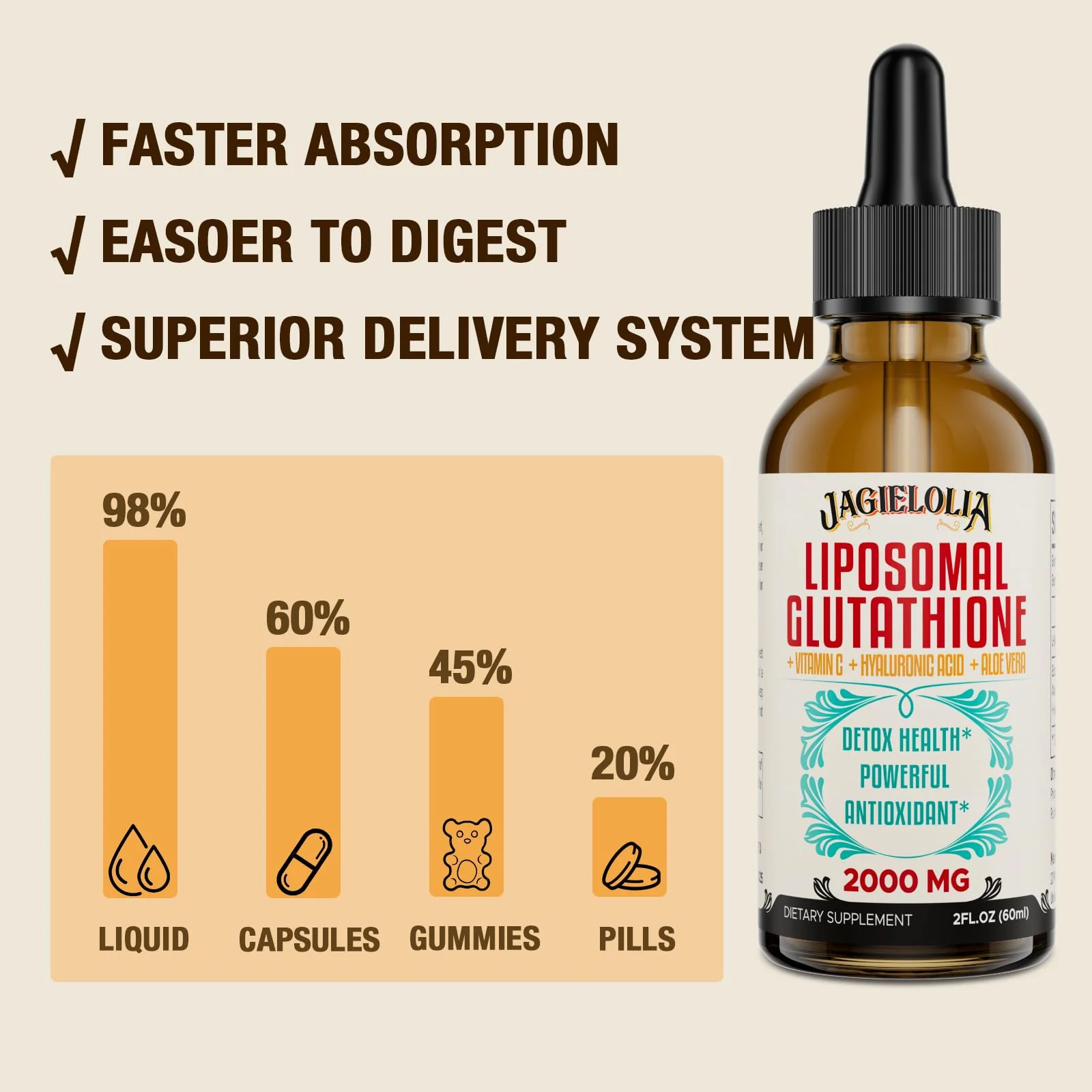 Jagielolia Liposomal Glutathione Liquid 2000MG – Antioxidant Detox & Energy Support - Image 5