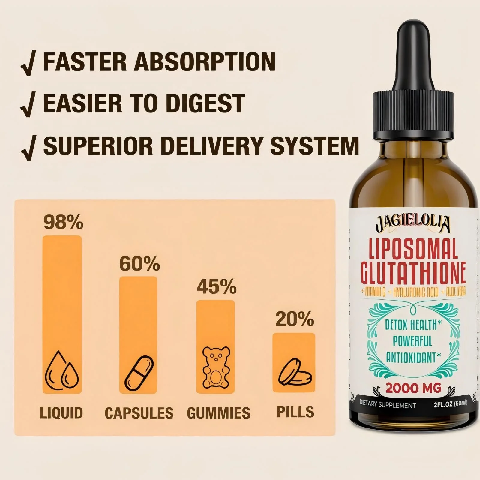 Jagielolia Liposomal Glutathione Liquid 2000mg – Antioxidant Drops for Energy - Image 11