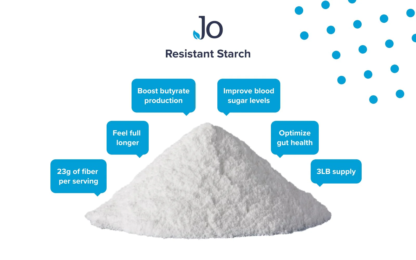 Jo’s Resistant Starch Powder – Premium Maize-Derived, Banana-Free (3LB) | Gut Health & Energy - Image 4