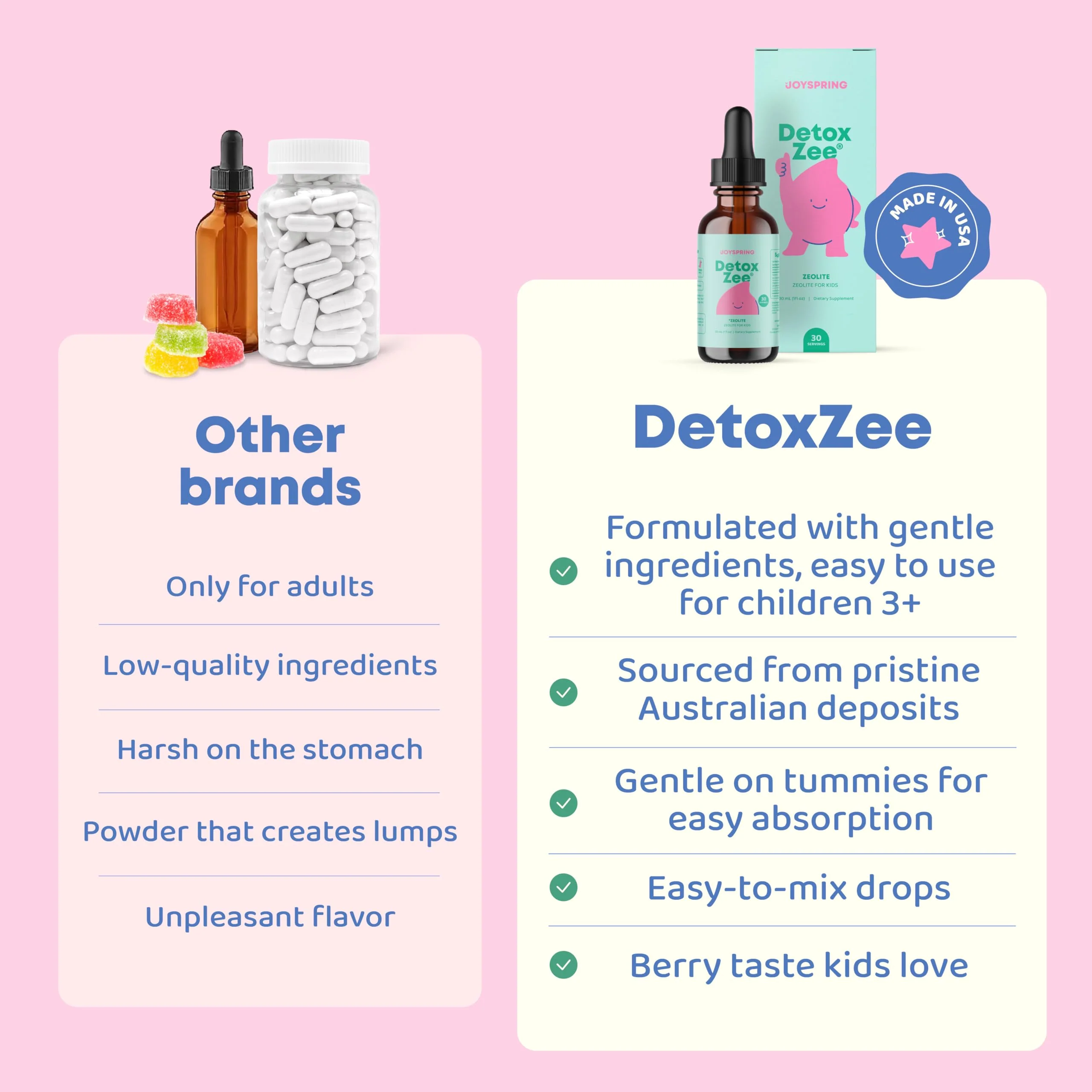 JoySpring DetoxZee Zeolite Drops for Kids – Clinoptilolite with Vitamin D3 & Cyanocobalamin Vitamin B12 – Natural Berry Flavor Liquid | 30 Servings - Image 3