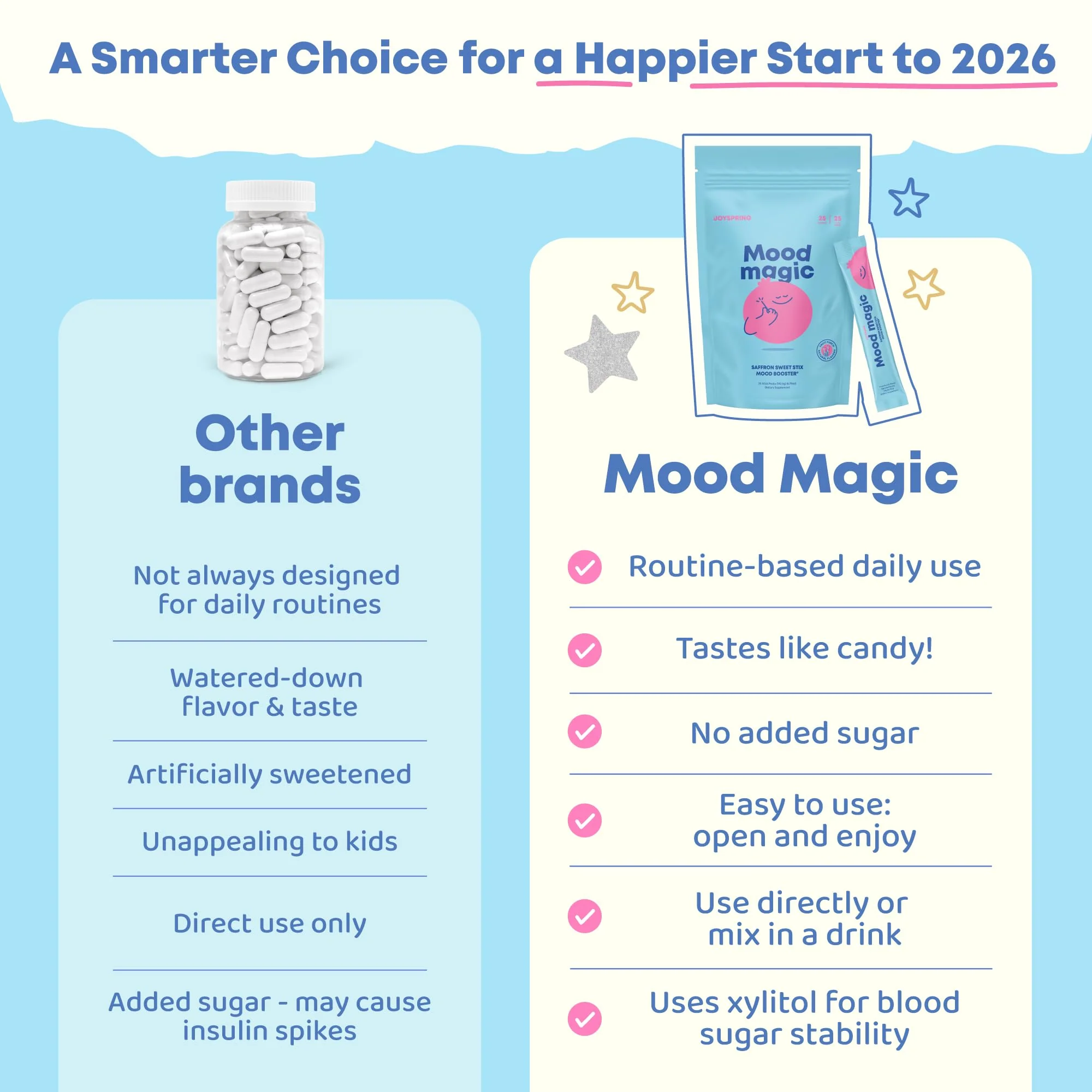 JoySpring Mood Magic for Kids – Natural Mood Support Pixie Sticks with Saffron, Magnesium & Vitamin D3 | Sugar-Free - Image 12