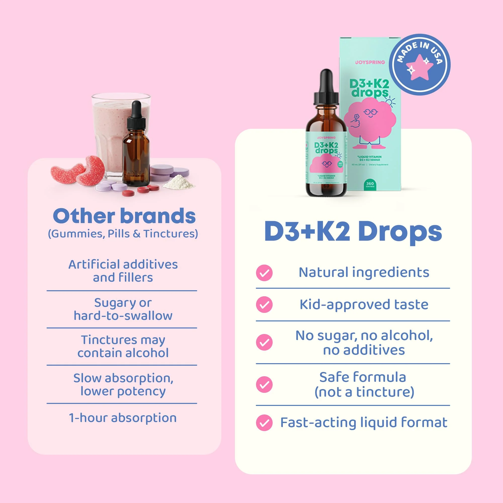 JoySpring Vitamin D3 Kids Drops with K2 – Liquid Vitamin D for Calcium Absorption & Joint Health | 360 Servings (2 oz) | Ages 3-18 - Image 3