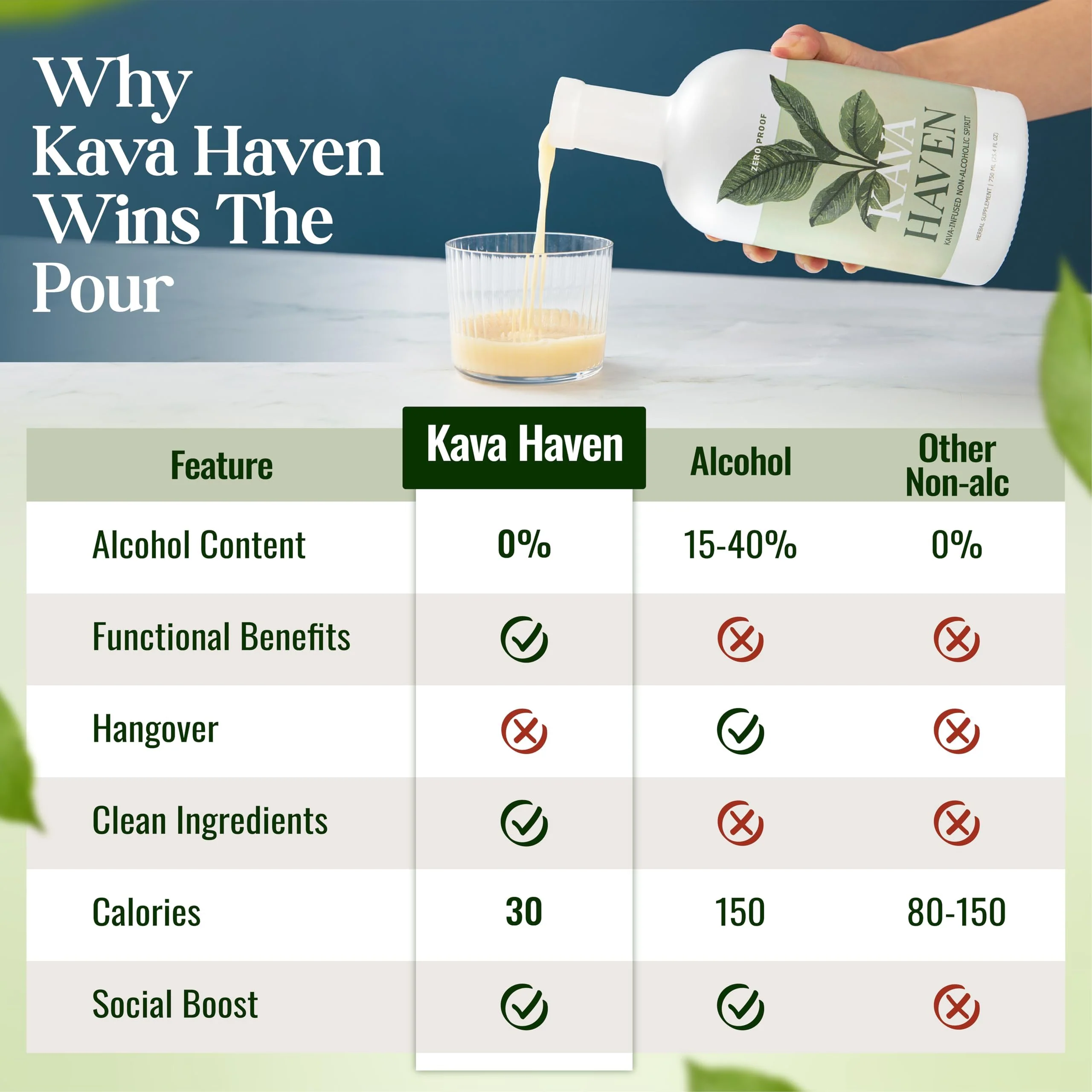 Kava Haven Non Alcoholic Spirit – Lemon Ginger, 750mL | Low Calorie, All Natural, Zero Proof - Image 4