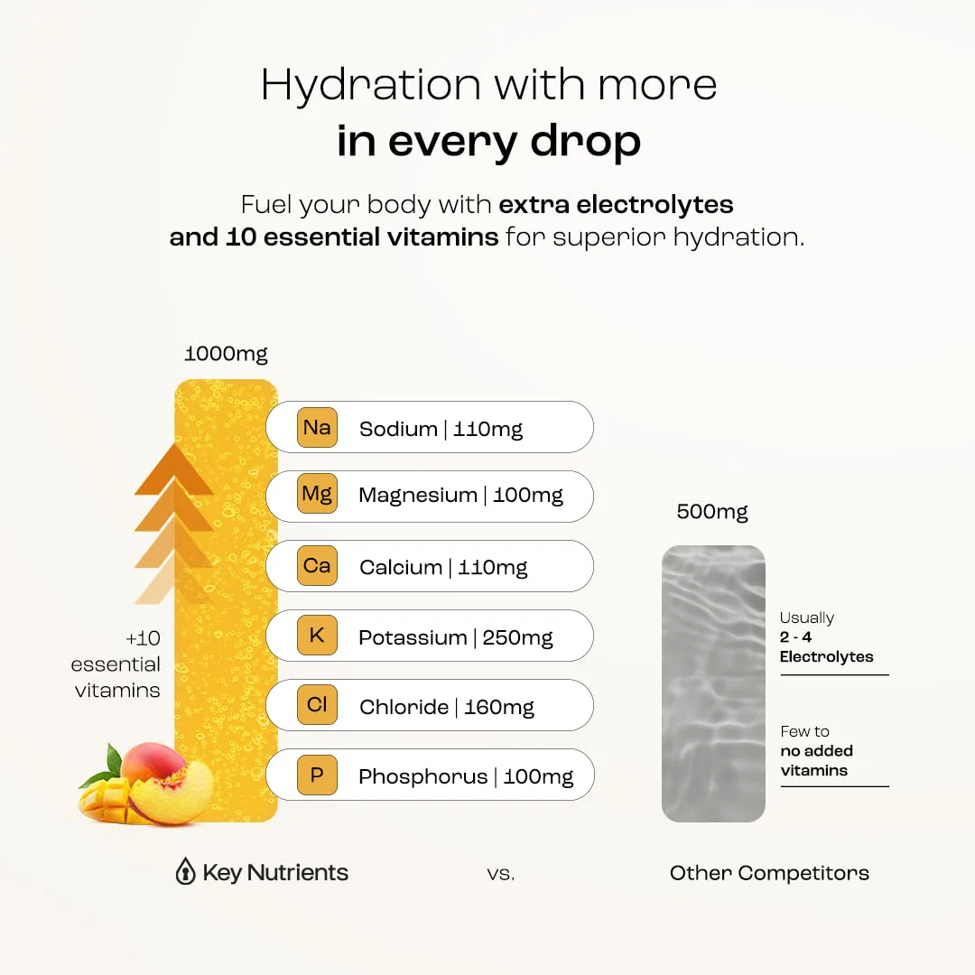 KEY NUTRIENTS Multivitamin Electrolytes Powder No Sugar – Tropical Peach Mango Hydration, 90 Servings, Made in USA - Image 5