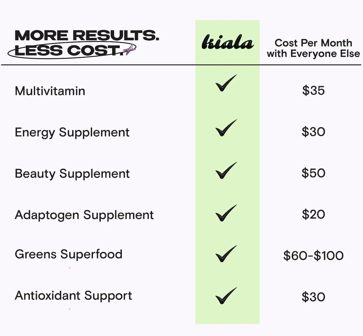 Kiala Nutrition Super Greens – Organic Greens Powder with Spirulina & Chlorella and Spectra Blend (Gluten Free, Vegan) - Image 9