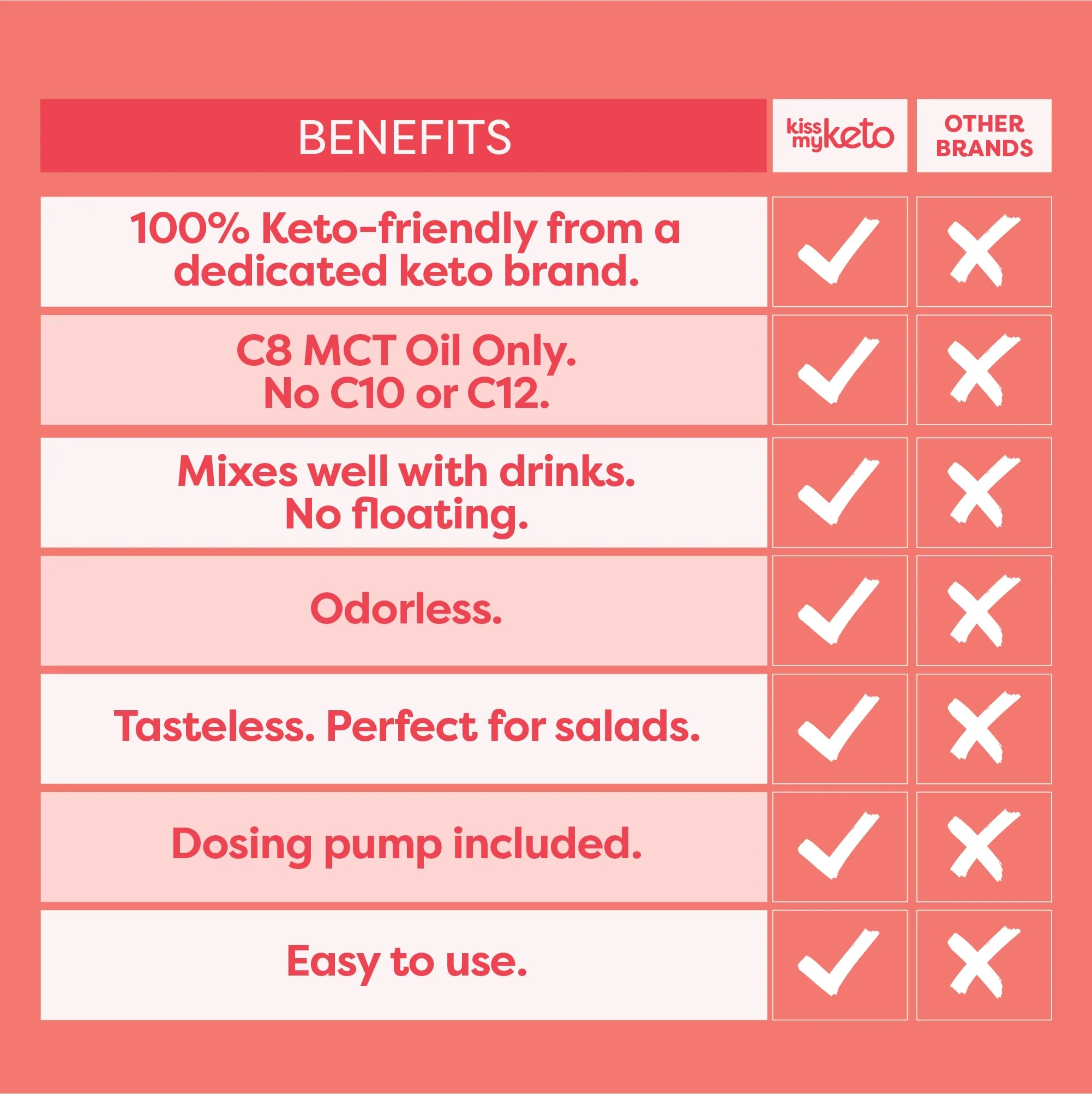 Kiss My Keto MCT Oil C8 – 32 oz with Pump | Pure Caprylic MCT Oil for Keto Energy - Image 14