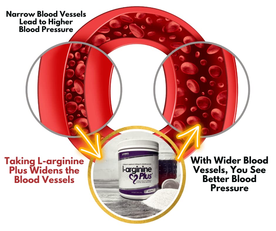 L-arginine Plus - 5110mg L-Arginine & 1010mg L, 13.4 oz | Nitric Oxide Booster - Image 5