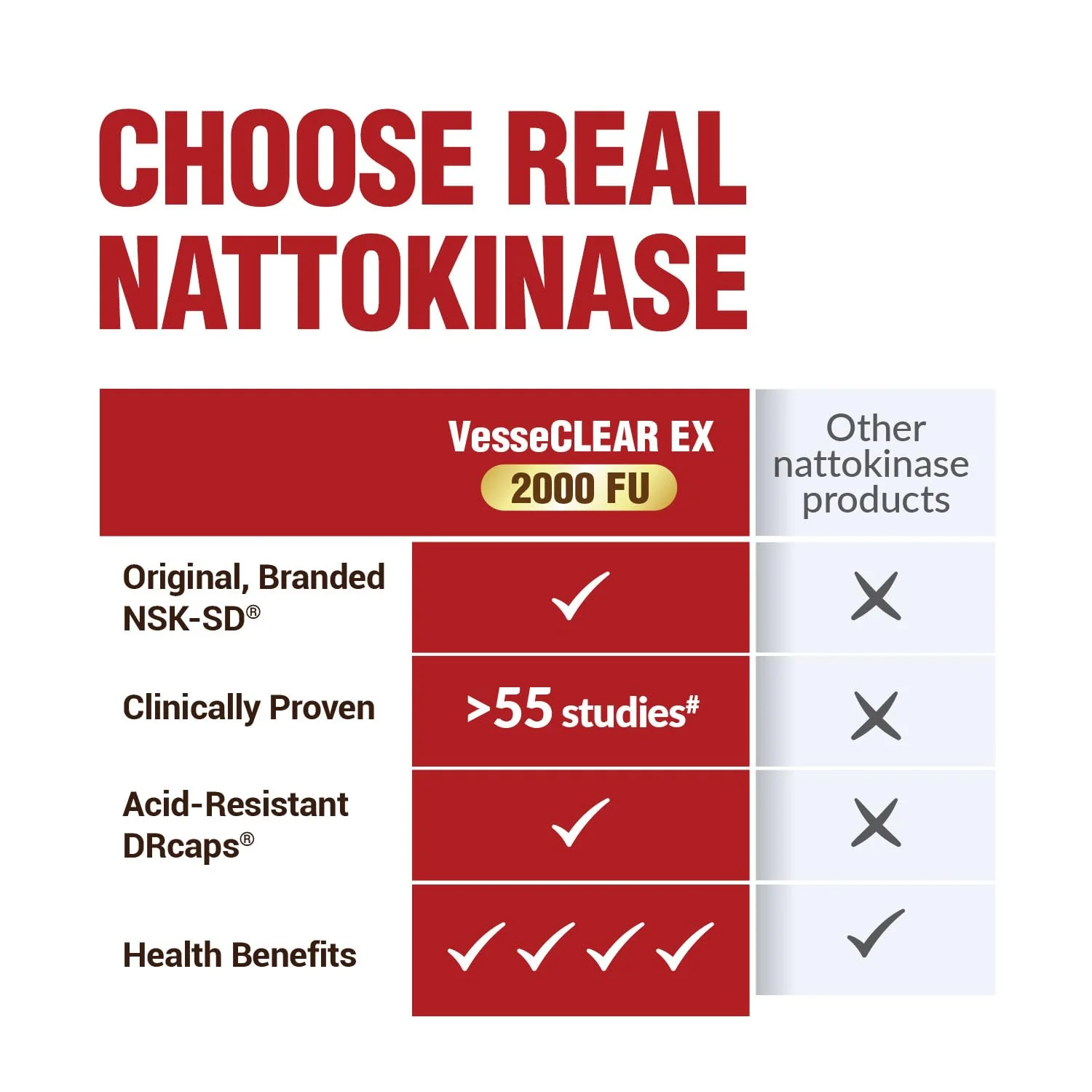 LABO Nutrition VesseCLEAR EX: Nattokinase NSK-SD + Elastin F for Clean & Flexible Blood Vessels — 90 Capsules - Image 13