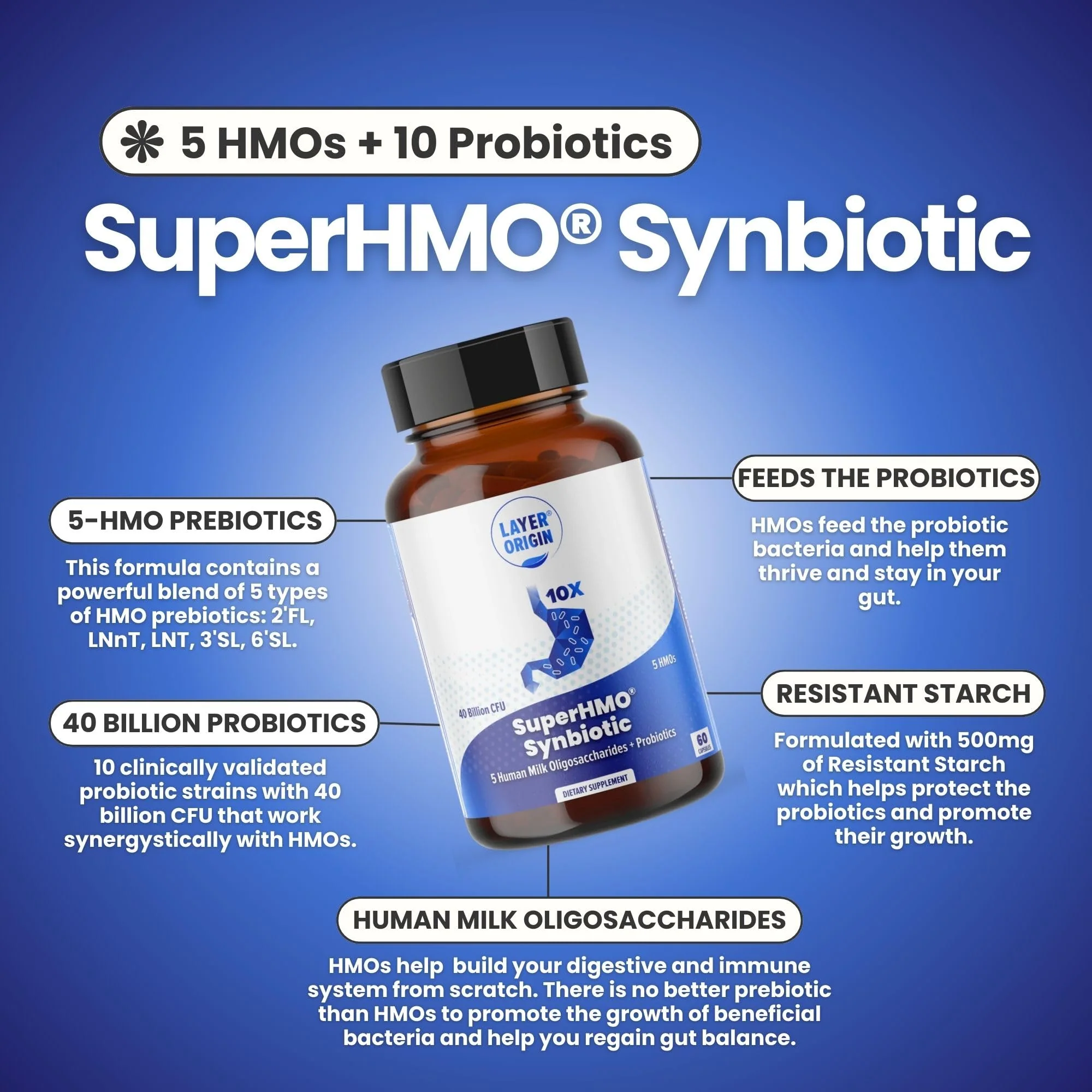 Layer Origin SuperHMO Synbiotic Capsules – 60 Count with 5 HMO Prebiotics & 40 Billion CFU Probiotics - Image 5