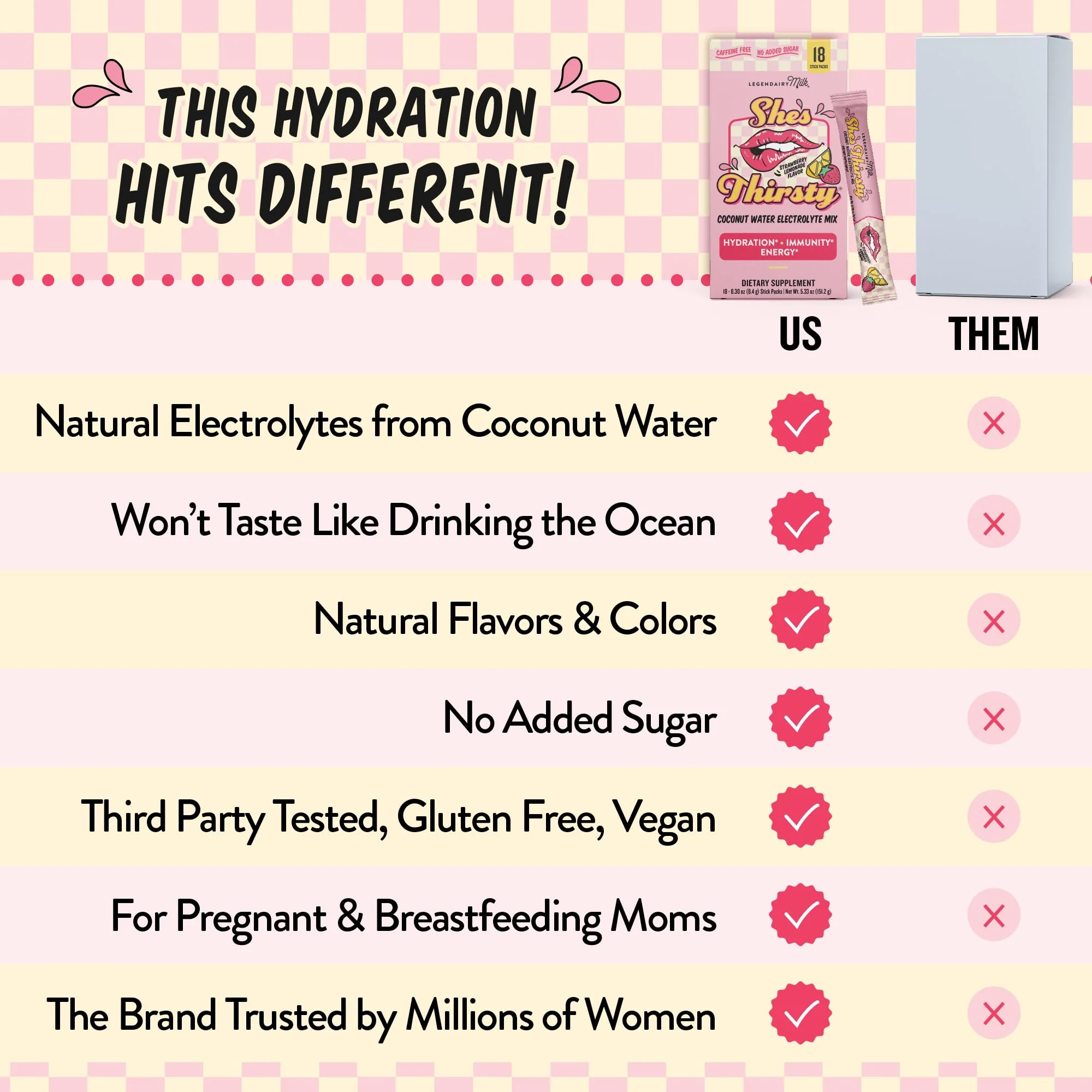 Legendairy Milk She’s Thirsty – Strawberry Lemonade Hydration Packets | Cortisol Support & Adrenal Health | Coconut Water Electrolytes 18 ct - Image 7