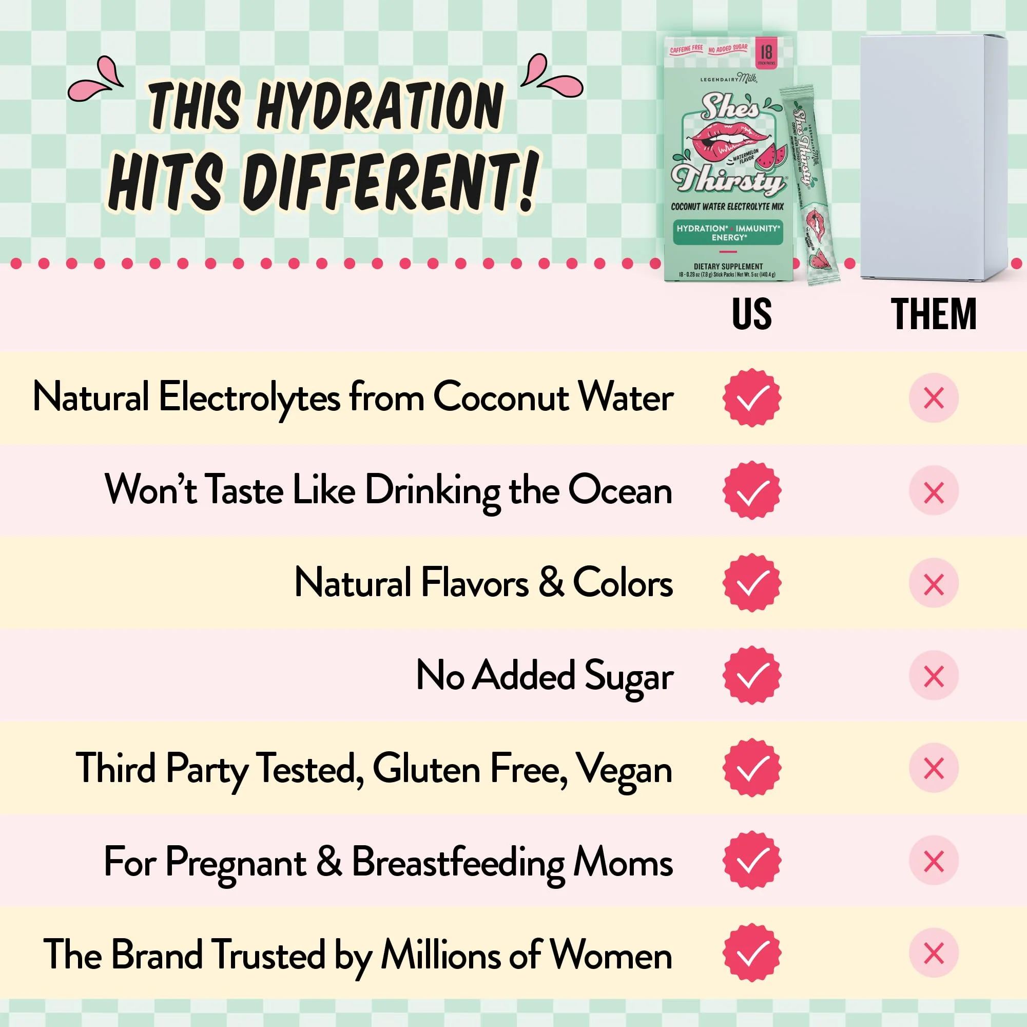 Legendairy Milk She’s Thirsty Watermelon Hydration Packets | Cortisol & Adrenal Support | No Sugar Added 18 ct - Image 7
