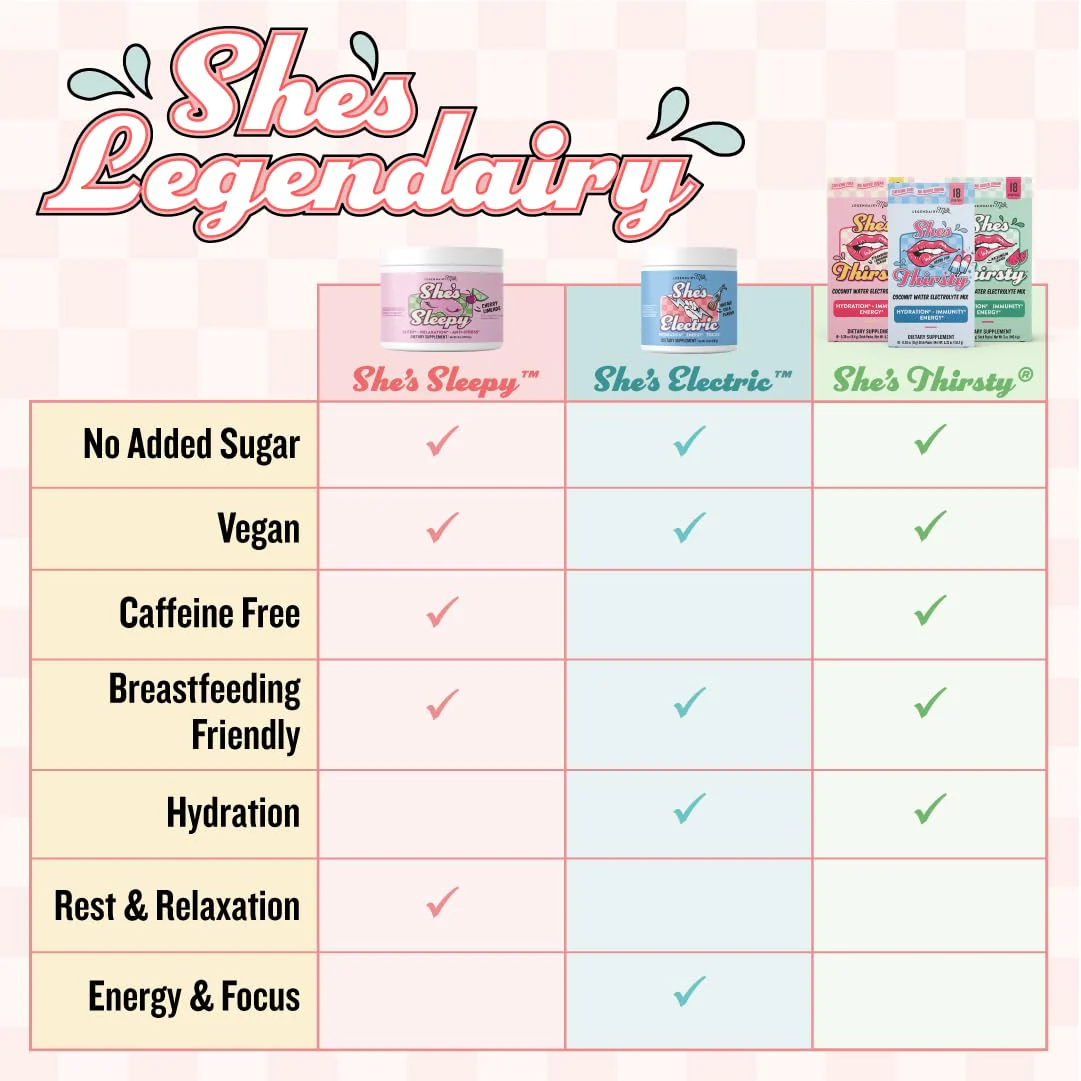 Legendairy Milk She's Electric – Cola Flavor Energy Powder | Sugar Free & Calorie Free, Vitamin B6 & B12 - Image 5
