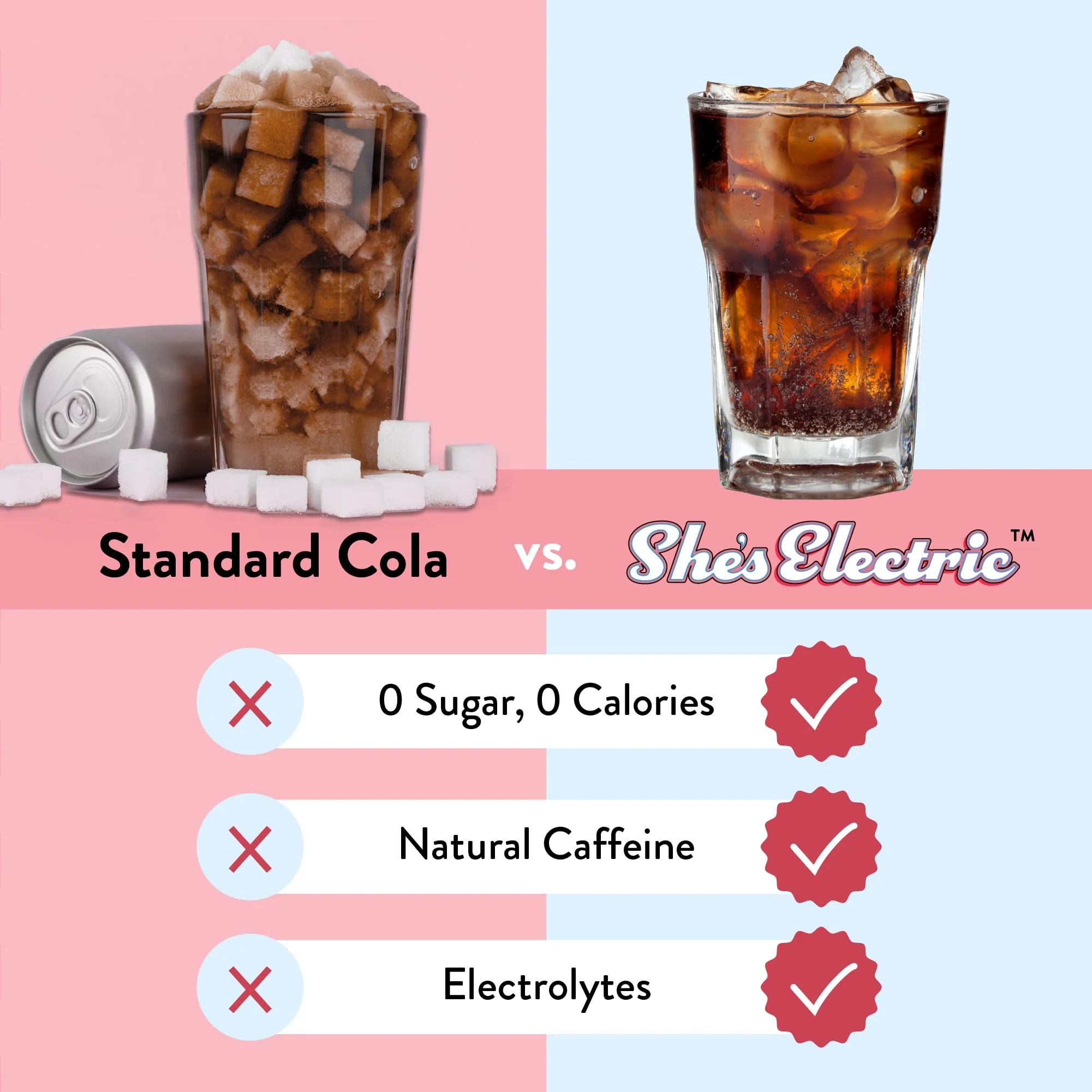 Legendairy Milk She's Electric – Cola Flavor Energy Powder | Sugar Free & Calorie Free, Vitamin B6 & B12 - Image 6