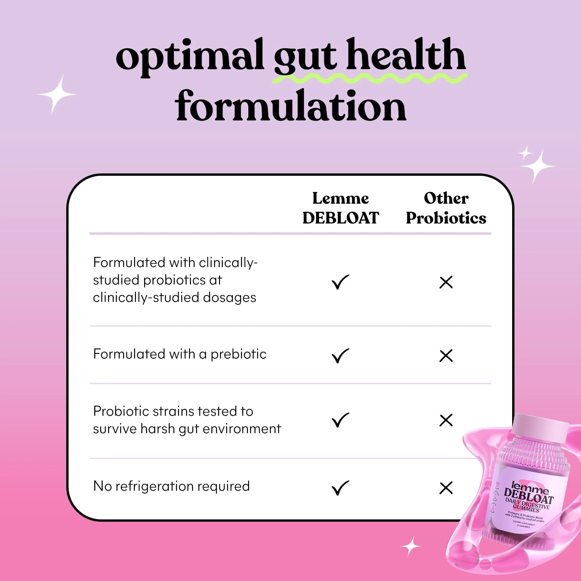 Lemme Debloat Gummies – Digestive & Gut Health Probiotics + Prebiotic, BlackBerry Flavor (60 Count) Pack of 2 | Vegetarian & Gluten Free - Image 3