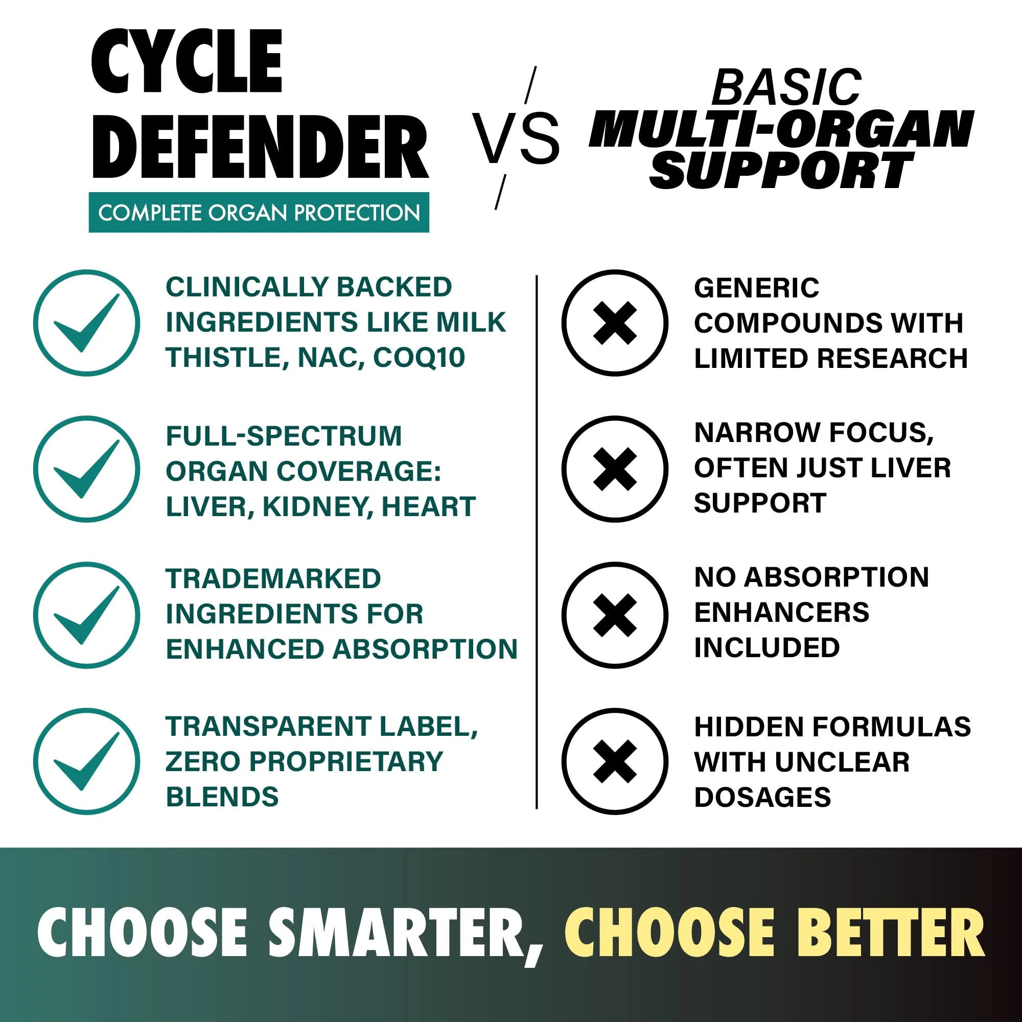 LGXNDS Cycle Defender – Liver, Kidney & Heart Health Support | 1 Month - Image 8
