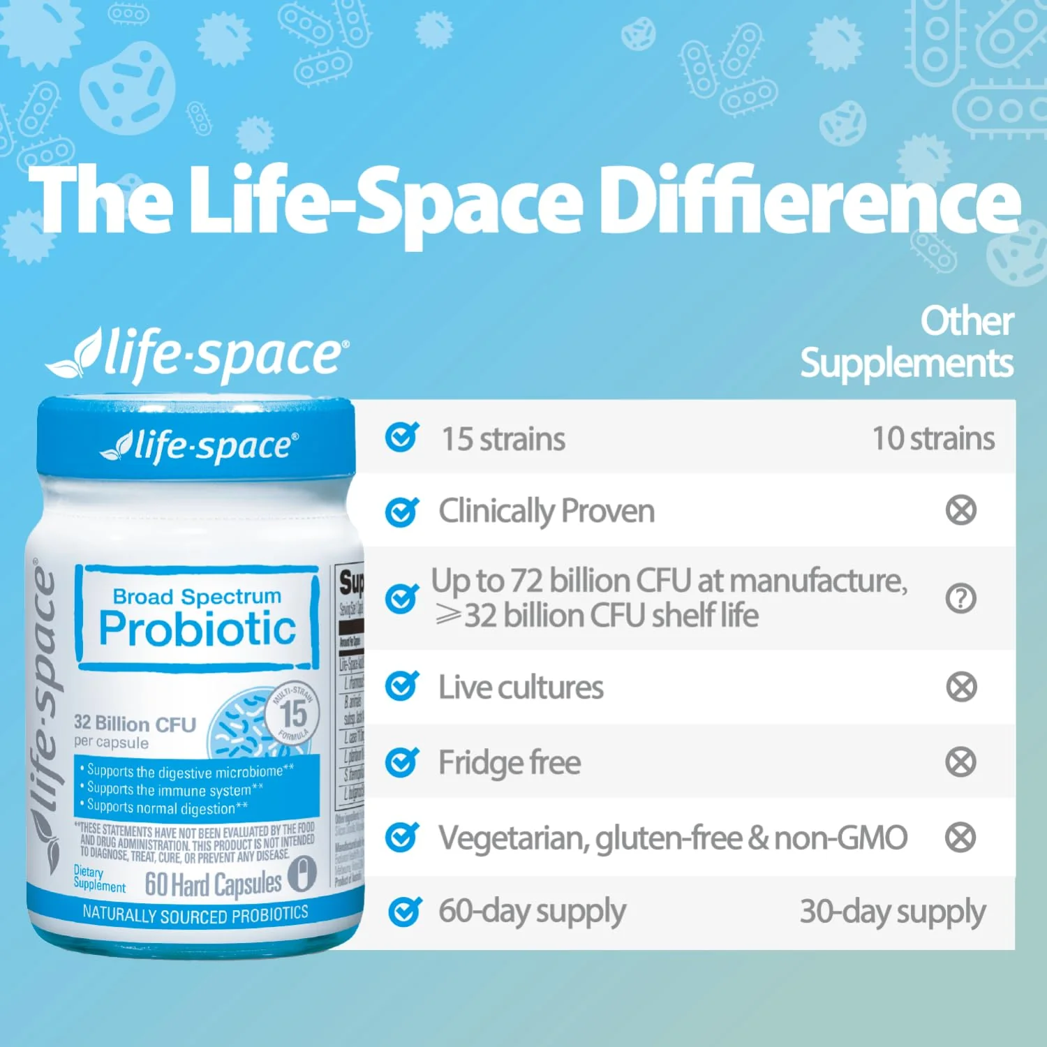 Life-Space Premium Broad Spectrum Probiotics — 32B CFU, 15 Strains, 60 Veg Capsules - Image 16