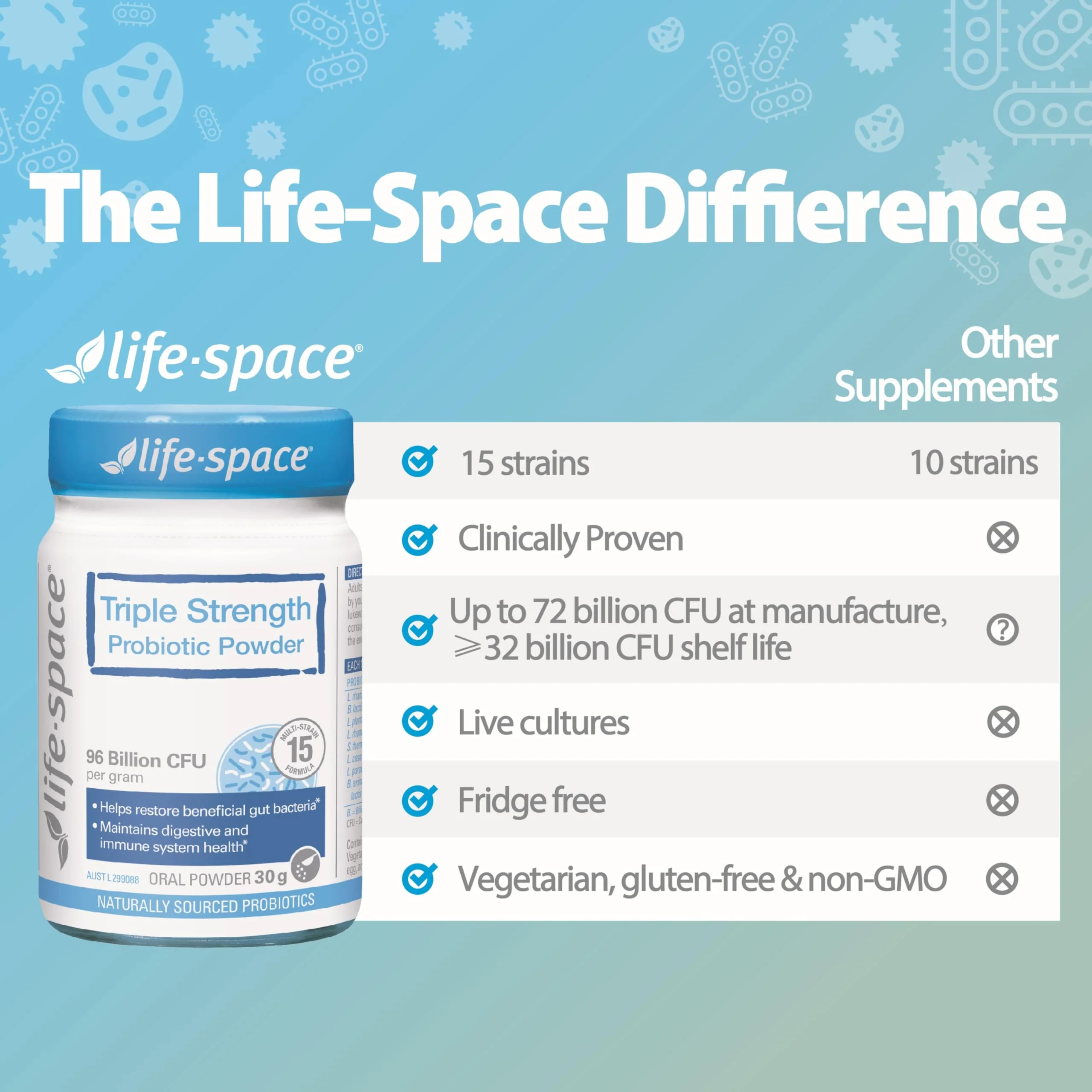 Life-Space Probiotic 96B CFU - 15 Strains, 30 Veg Capsules - Image 8