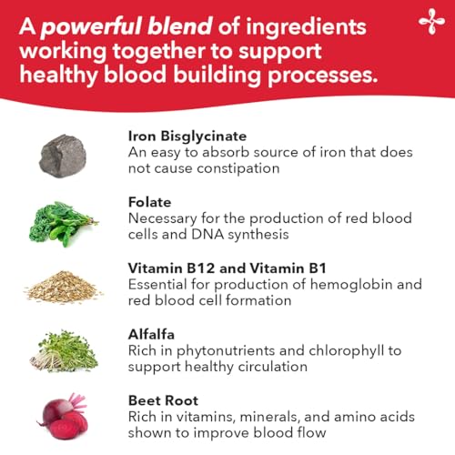 LifeSeasons Blood Nourish-R - Iron Deficiency Supplement - Supports Anemia, Fatigue, Paleness & Dizziness - 60 Capsules - Image 4