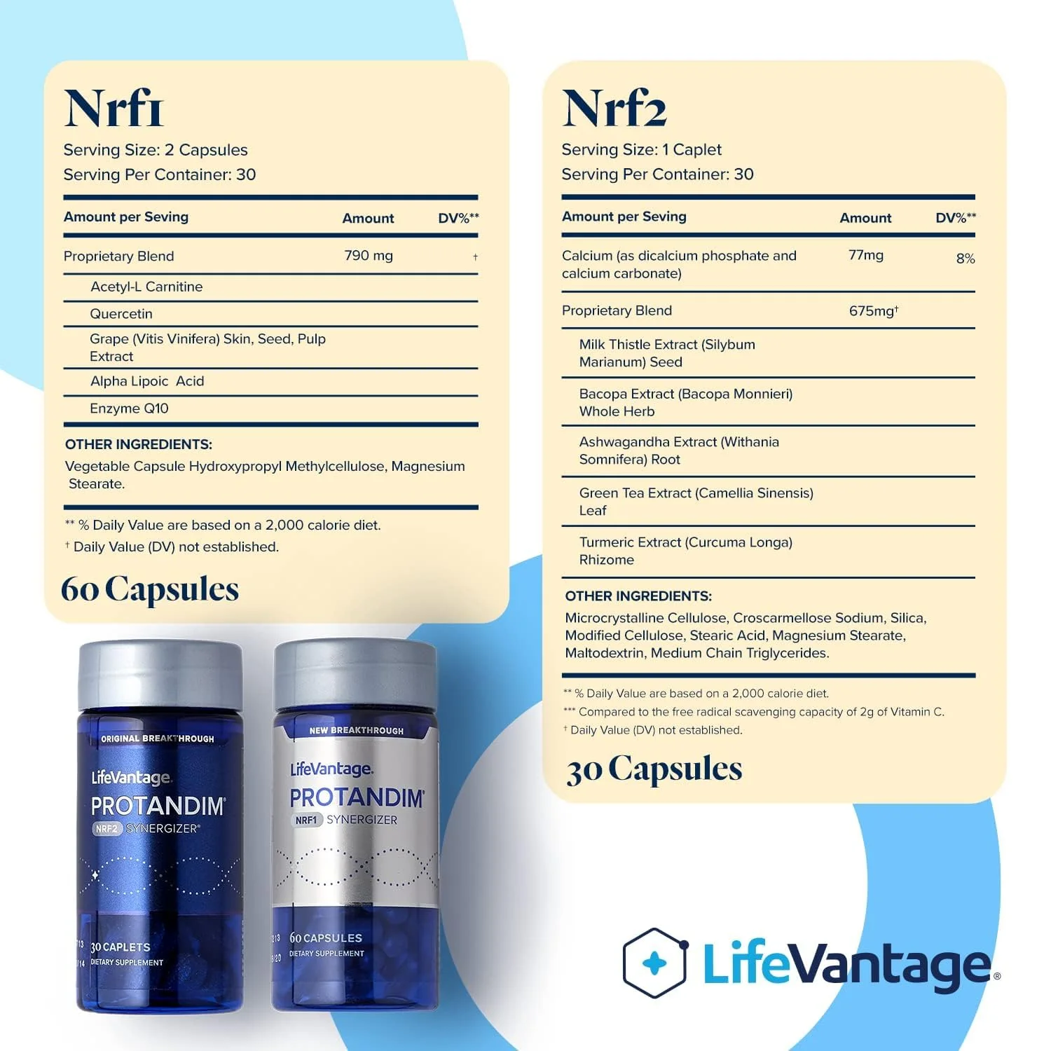 LifeVantage Protandim Dual Synergizer NRF1 + NRF2 Activators – Cellular Energy & Healthy Aging (60 NRF1 + 30 NRF2 Caps) - Image 2