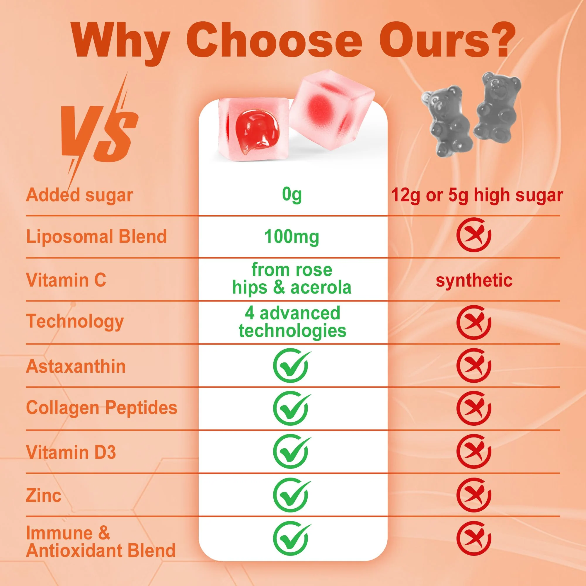 LILICARE Liposomal Vitamin C 1000mg Gummies – Immune Support, Organic, Sugar Free, 2-Pack - Image 7