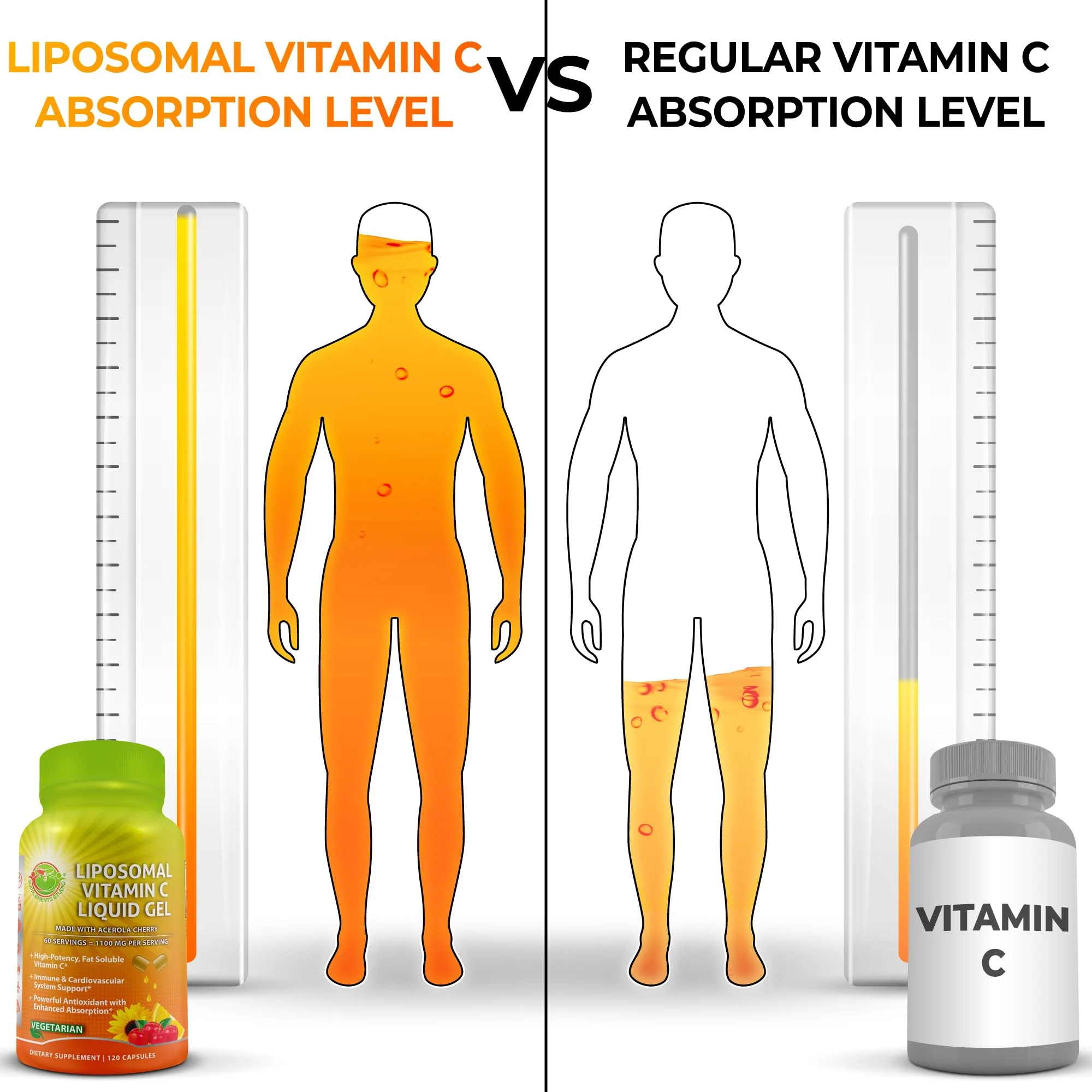 Liposomal Vitamin C 1100mg Liquid Gel Capsules – Organic Acerola Cherries | 120 ct - Image 4