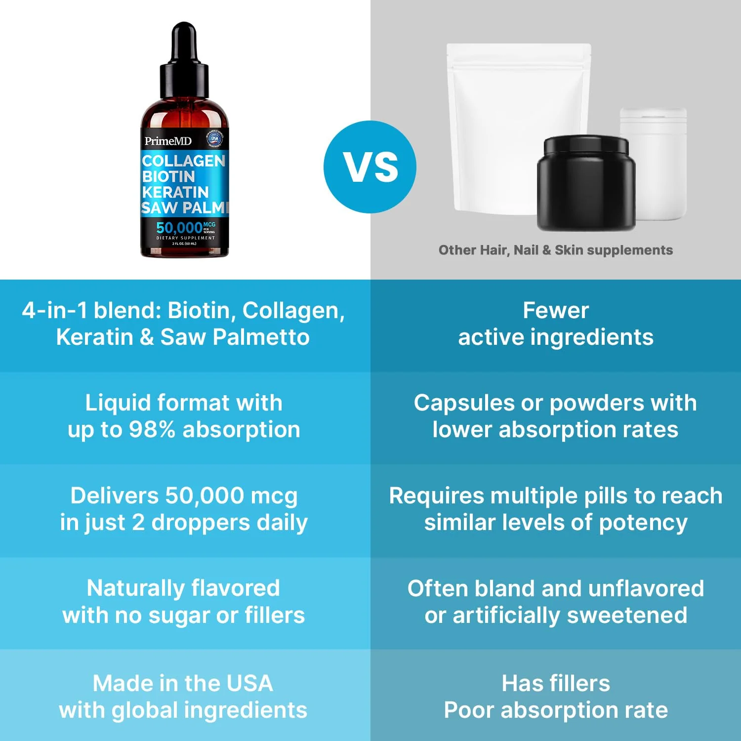 Liquid Collagen Peptides for Women – Biotin Serum for Hair, Skin & Nails (2 fl oz x2) - Image 5