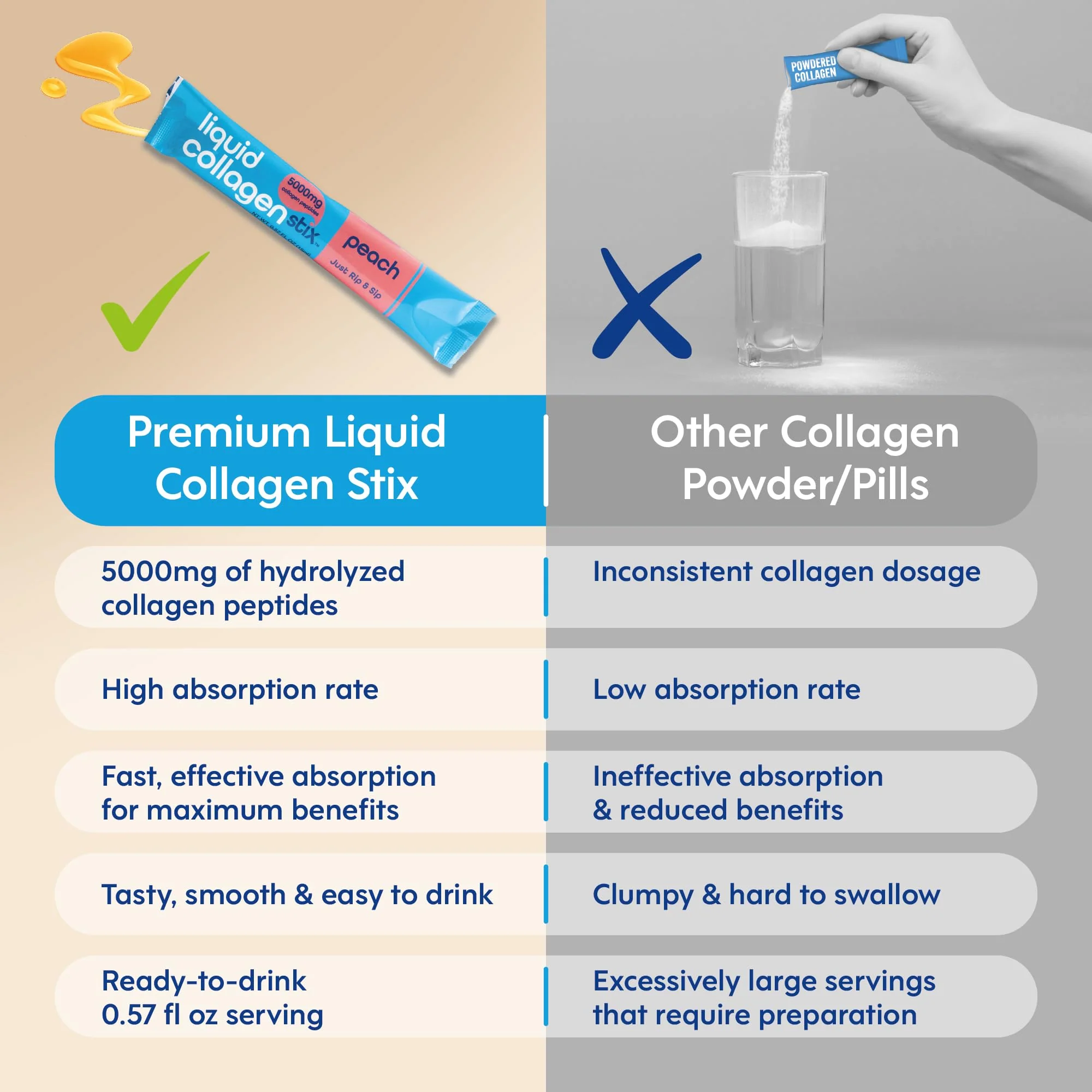 Liquid Collagen Stix – Hydrolyzed Collagen Peptides (Lemon) – Grass-Fed Bovine | Hair, Skin & Nails | 14 Pack - Image 11