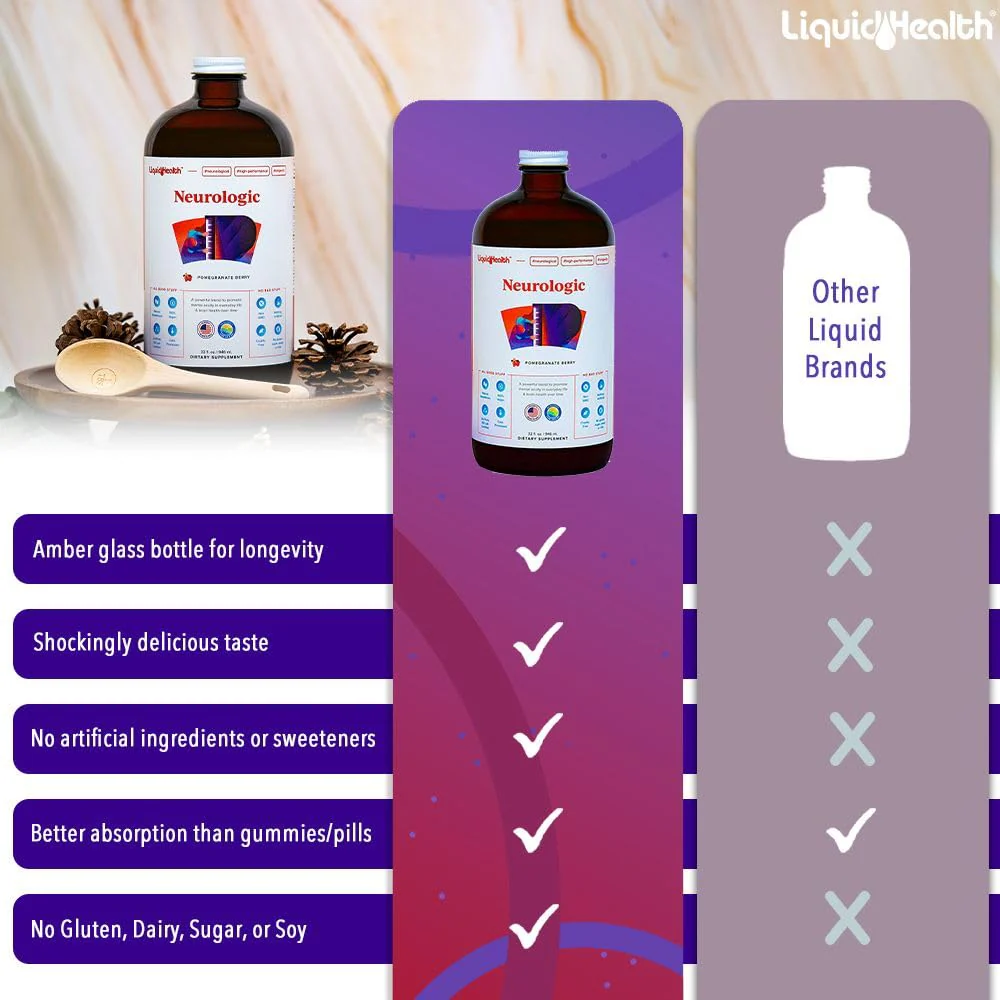 LIQUIDHEALTH Neurologic Focus – Brain Booster Nootropic (USA Made, 2-Pack) - Image 20