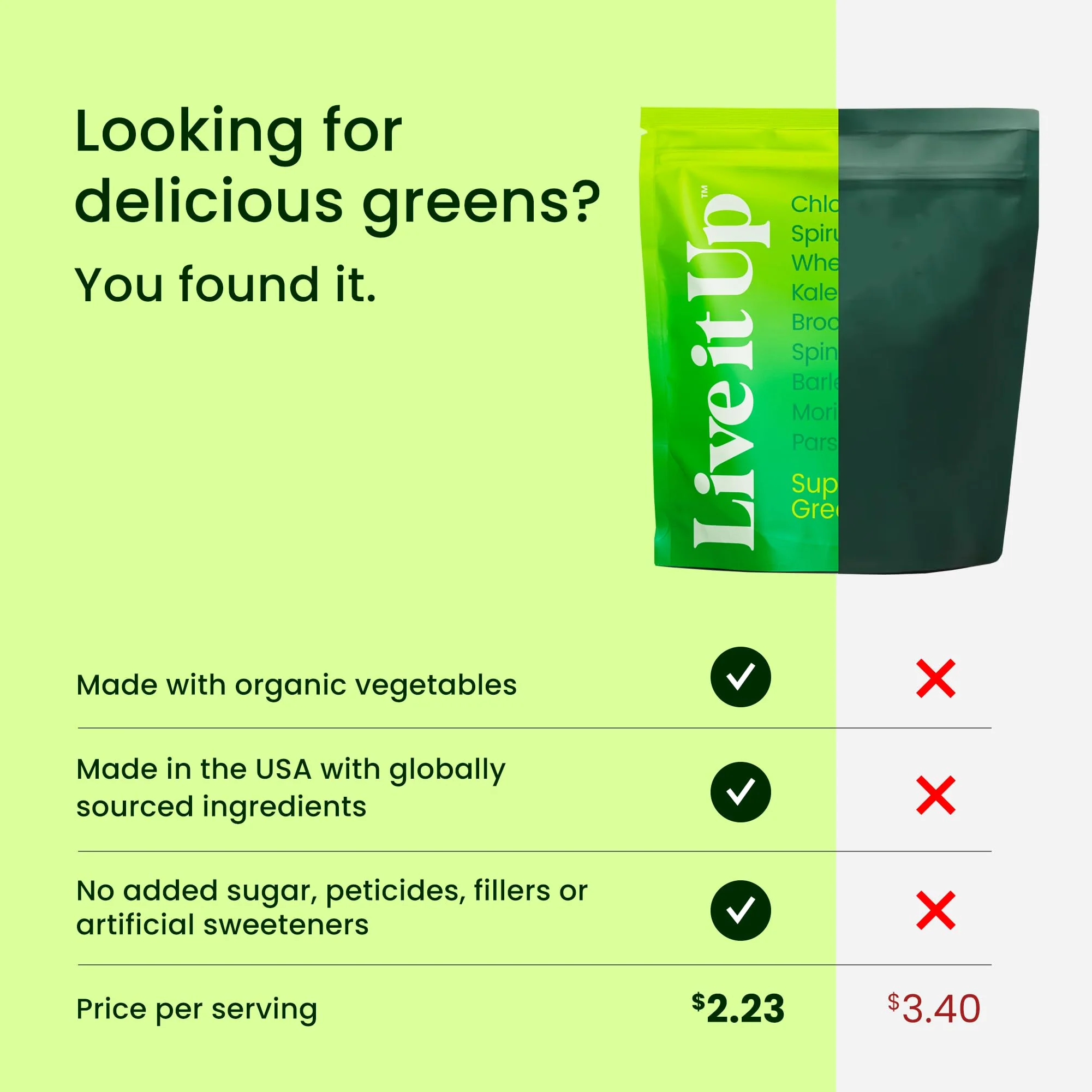 LIVE IT UP Super Greens Powder | Plant-Based Superfood + Probiotics & Digestive Enzymes | 30 Servings - Image 15