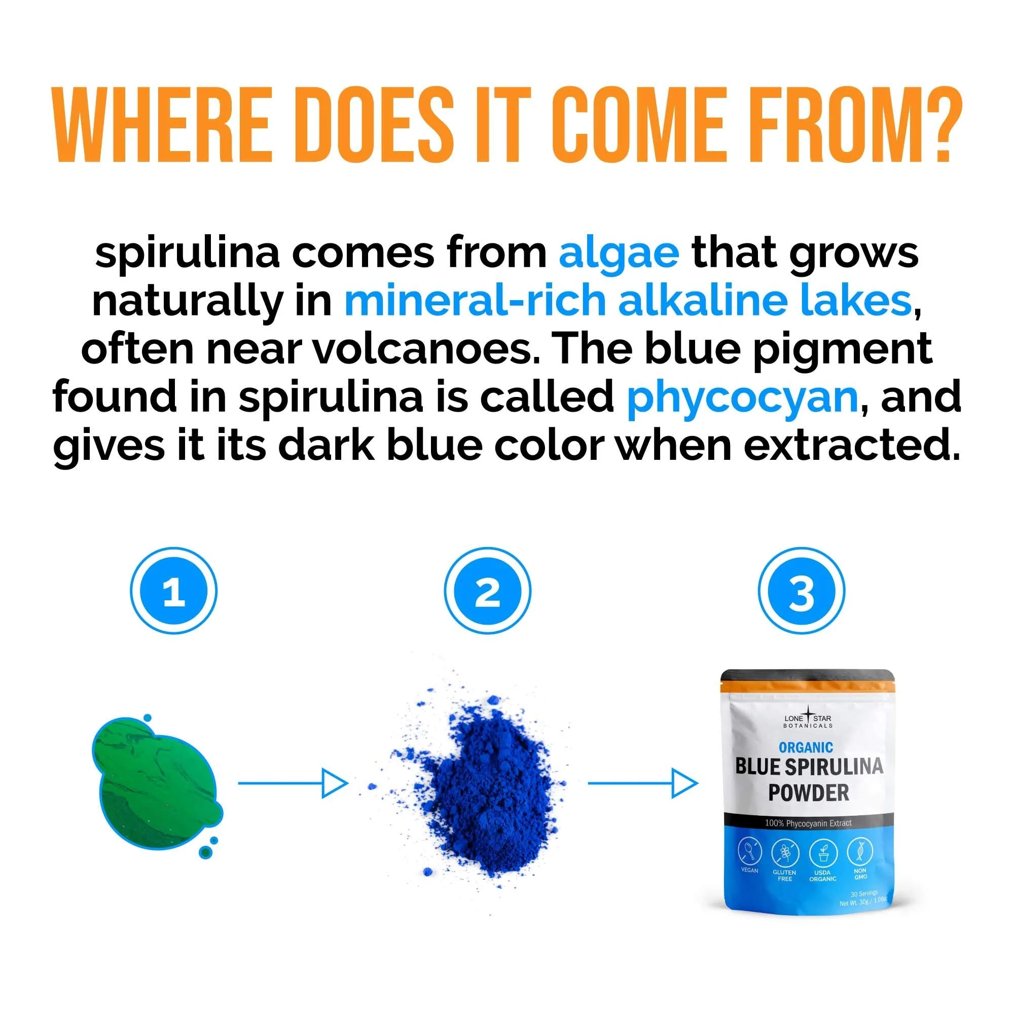 Lone Star Botanicals Organic Blue Spirulina Powder – 300 Servings, Non-GMO, Vegan, Gluten-Free, USDA Certified - Image 13