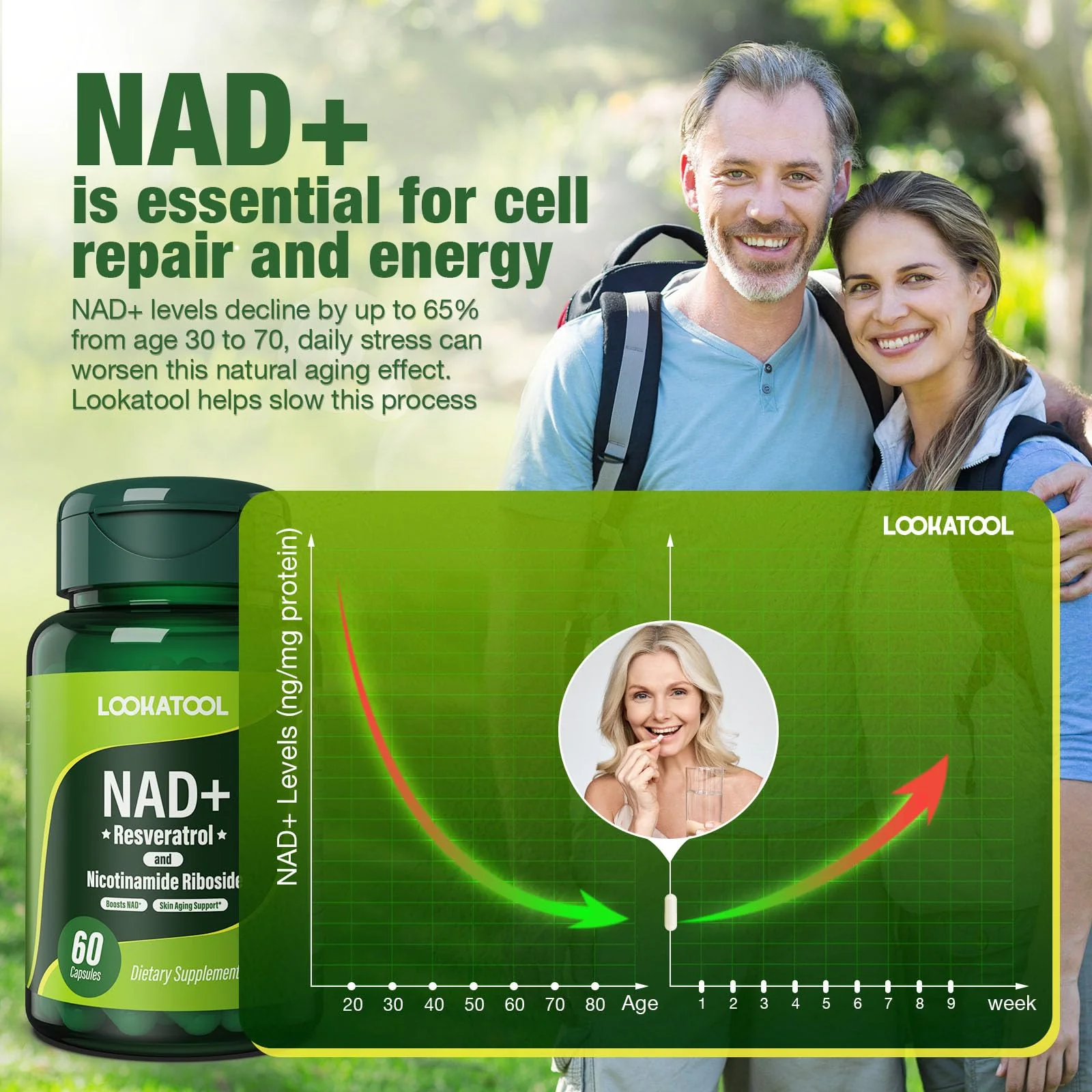 Lookatool NAD+ Resveratrol Liposomal Supplement – Anti-Aging, Focus & Energy (60 Caps) - Image 3