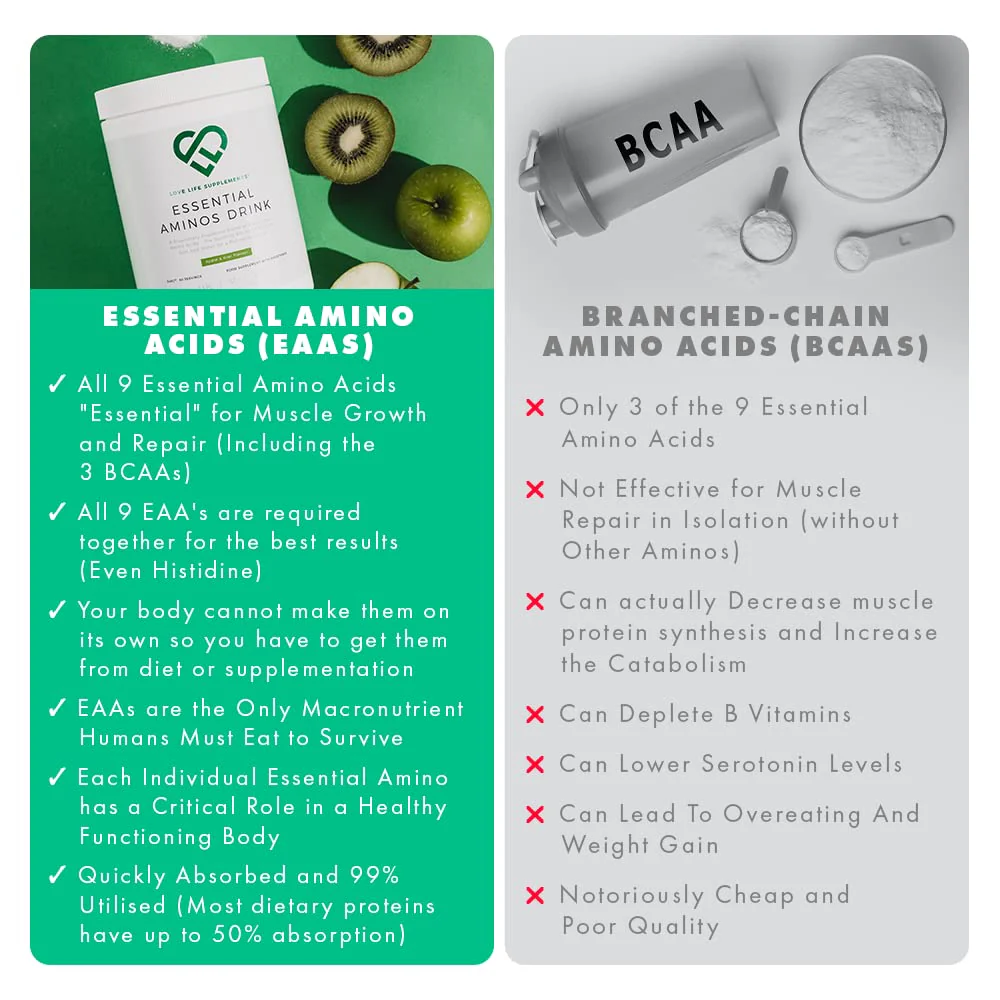 Love Life Supplements EAA Amino Acids Powder – 9 Essential Amino Acids, 60 Servings, Apple & Kiwi - Image 5