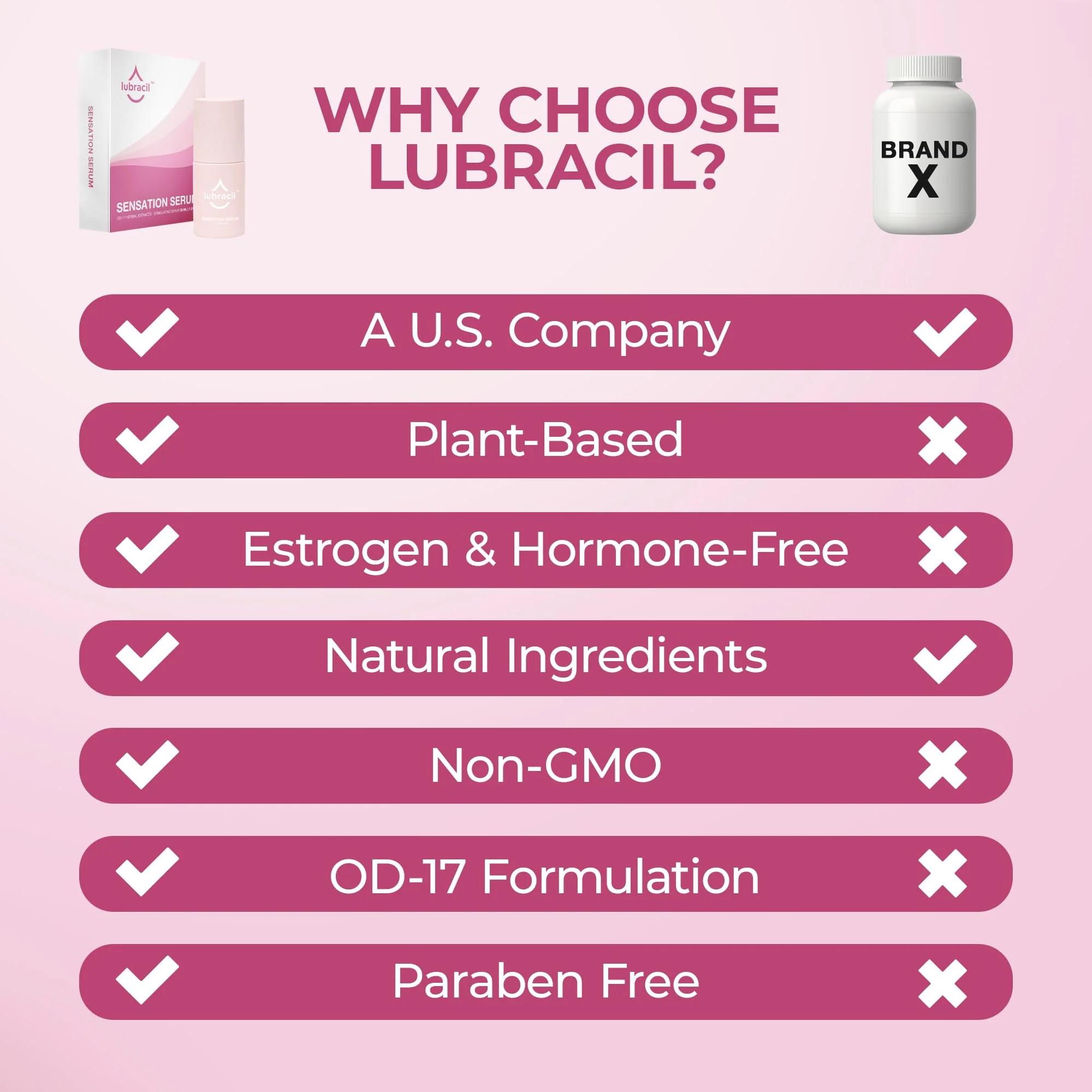 Lubracil Sensation Serum for Women – External Use Only – Hormone-Free – 30ml (2 Pack) - Image 5