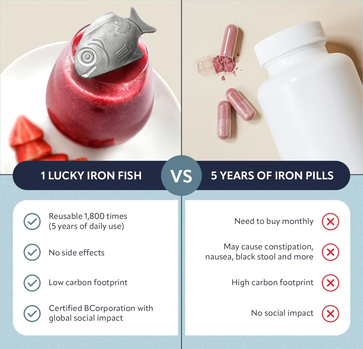 Lucky Iron Fish – The Original Daily Iron Fortification Tool (5-year supply included) - Image 3