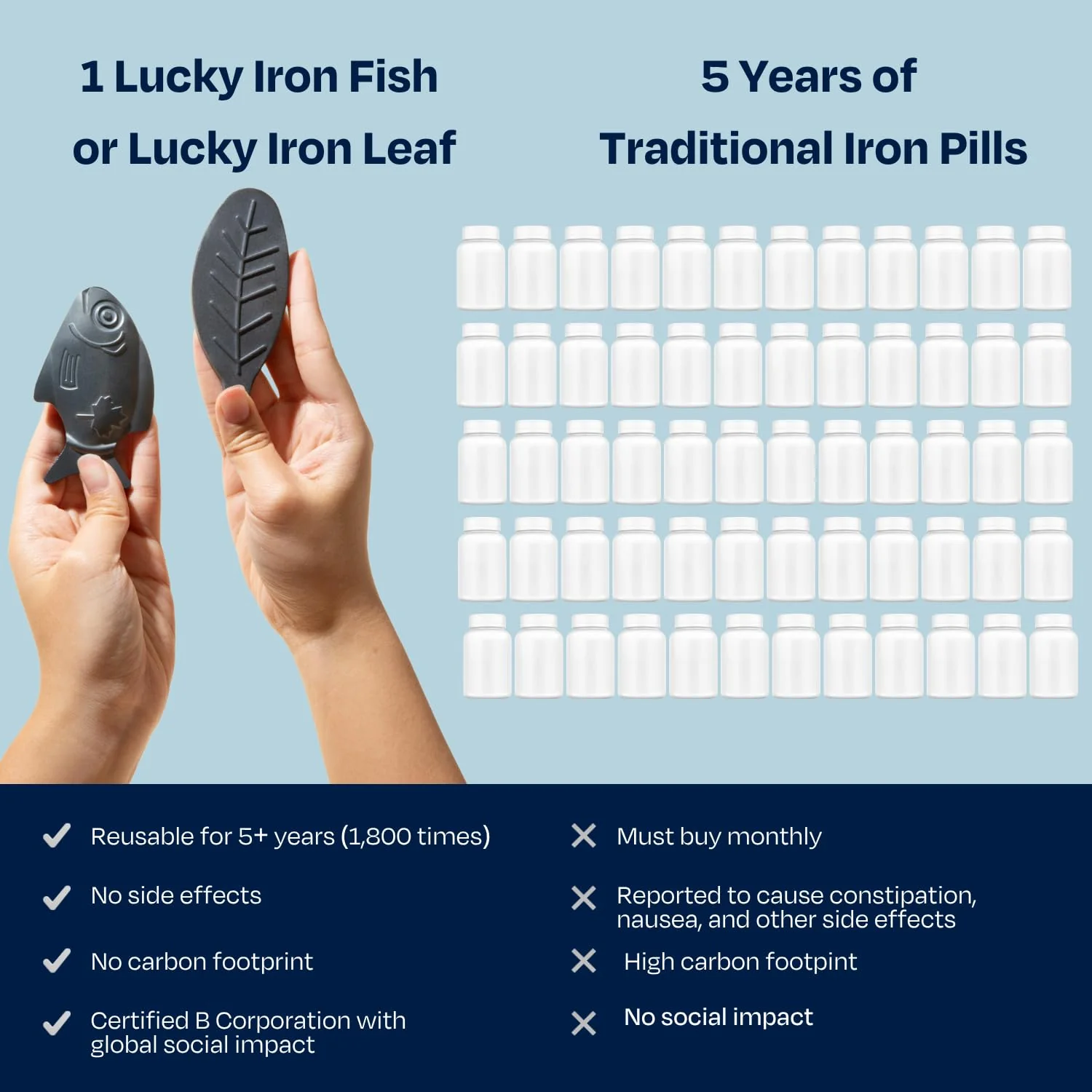 Lucky Iron Fish – The Original Daily Iron Fortification Tool (5-year supply included) - Image 9