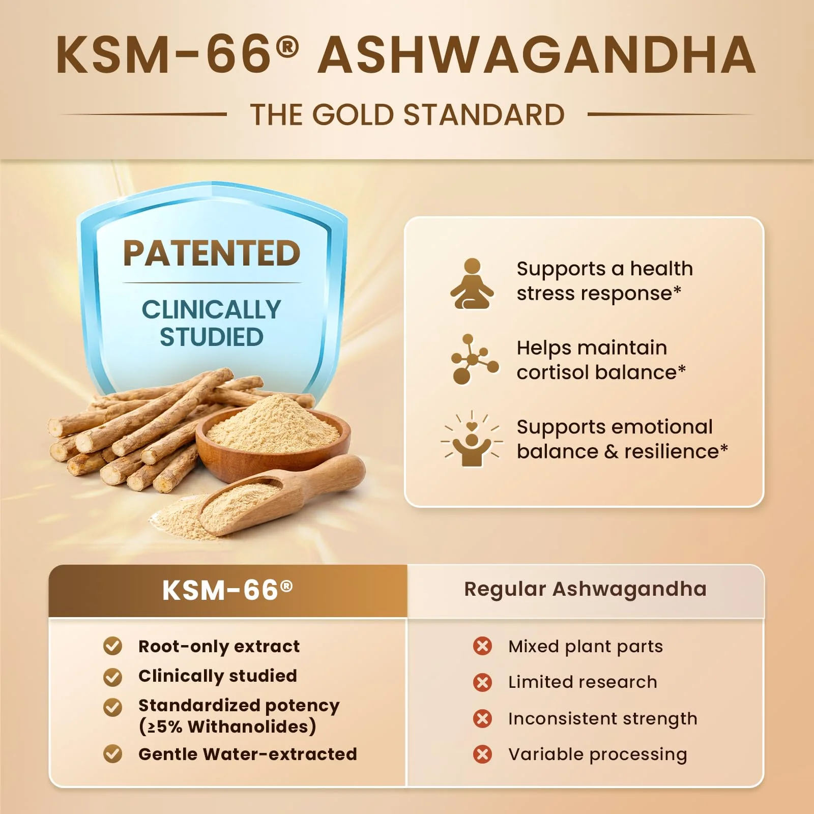 Lukaree 10-in-1 Cortisol Supplements – KSM-66 Ashwagandha + L-Theanine, 120 Caps (2 Pack) - Image 12