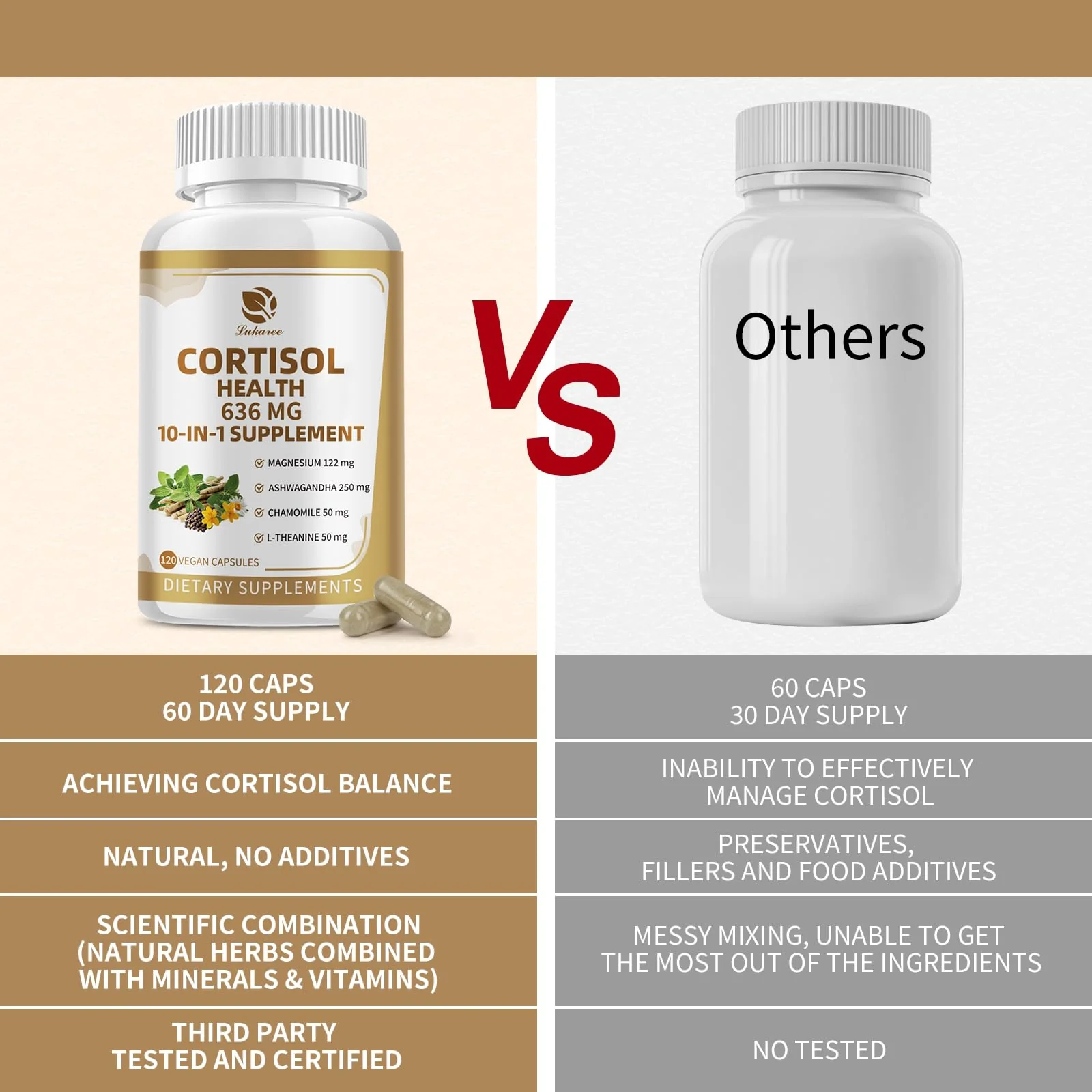 Lukaree 10-in-1 Cortisol Supplements – KSM-66 Ashwagandha + L-Theanine, 120 Caps (2 Pack) - Image 2