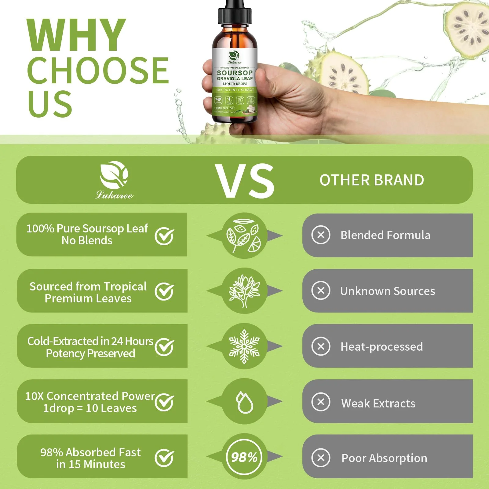 Lukaree Pure Soursop Leaf Extract Drops — 10X Concentrated Graviola, Alcohol-Free, Vegan & Non-GMO (4 fl oz) - Image 3